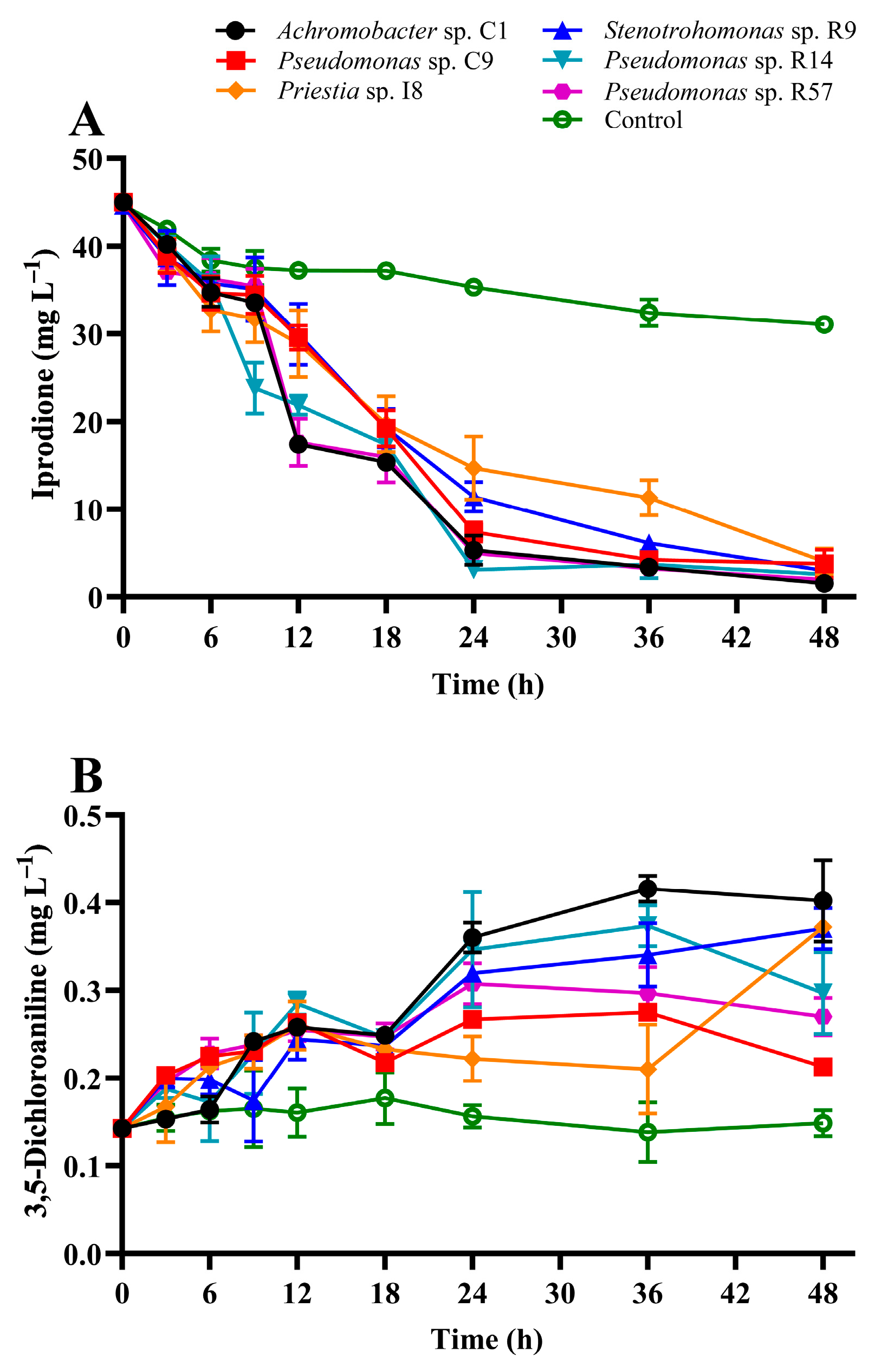 Microorganisms 11 02367 g002