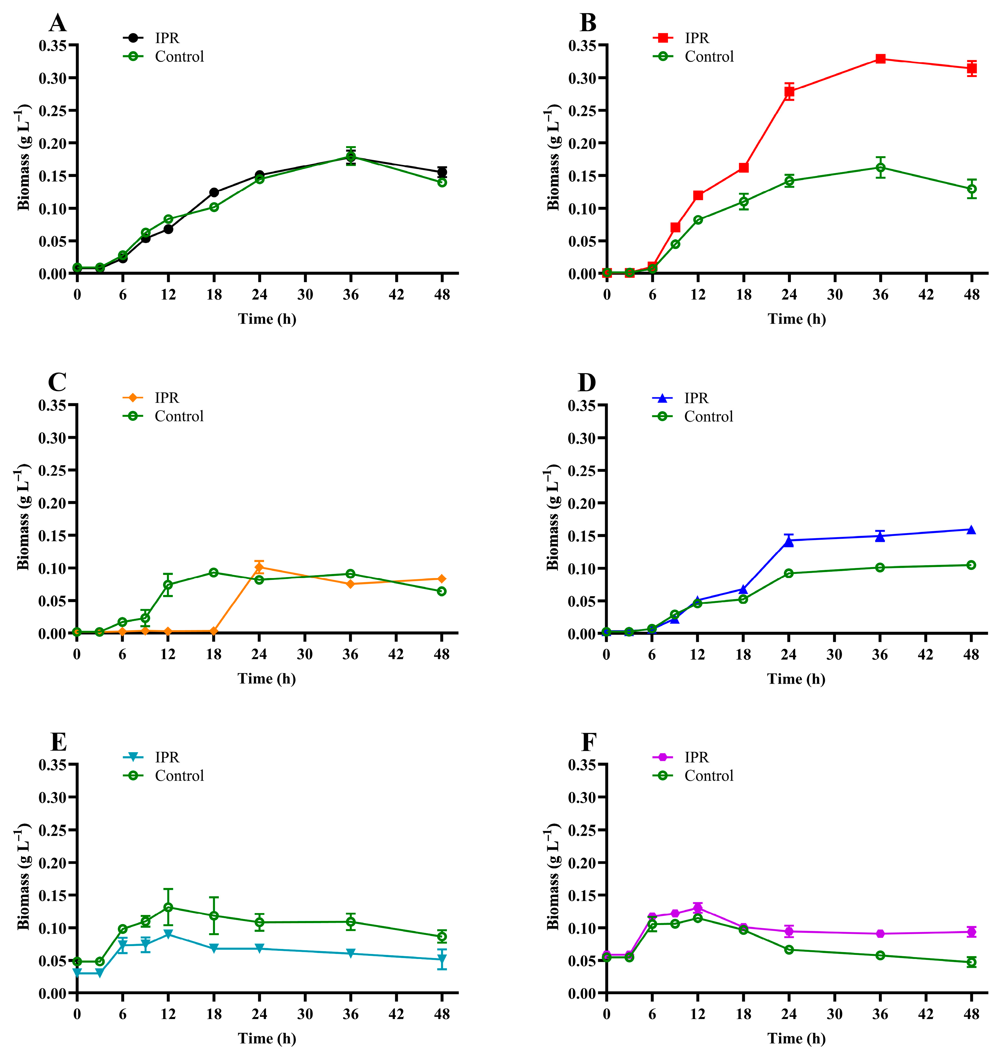 Microorganisms 11 02367 g003