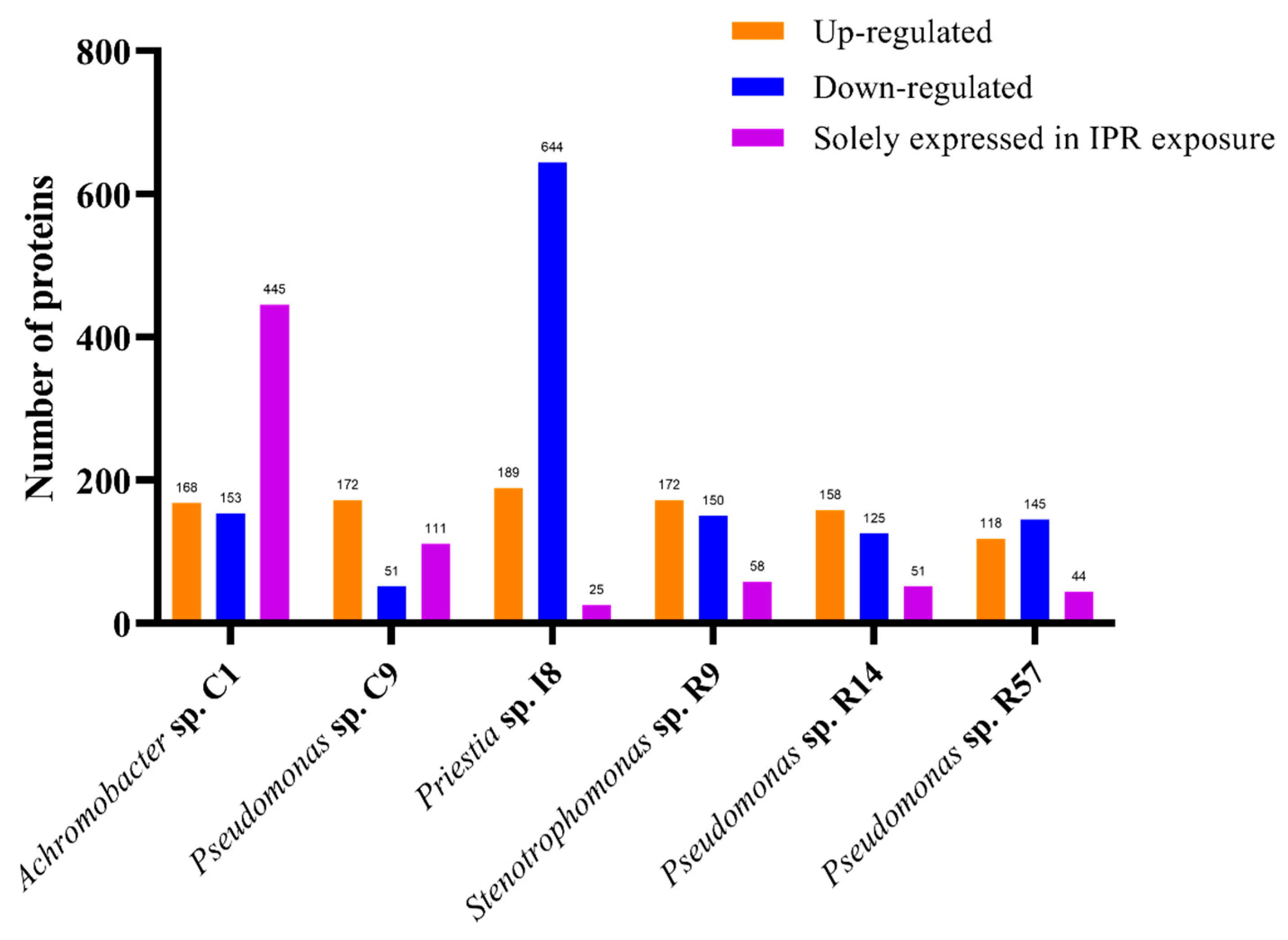 Microorganisms 11 02367 g004