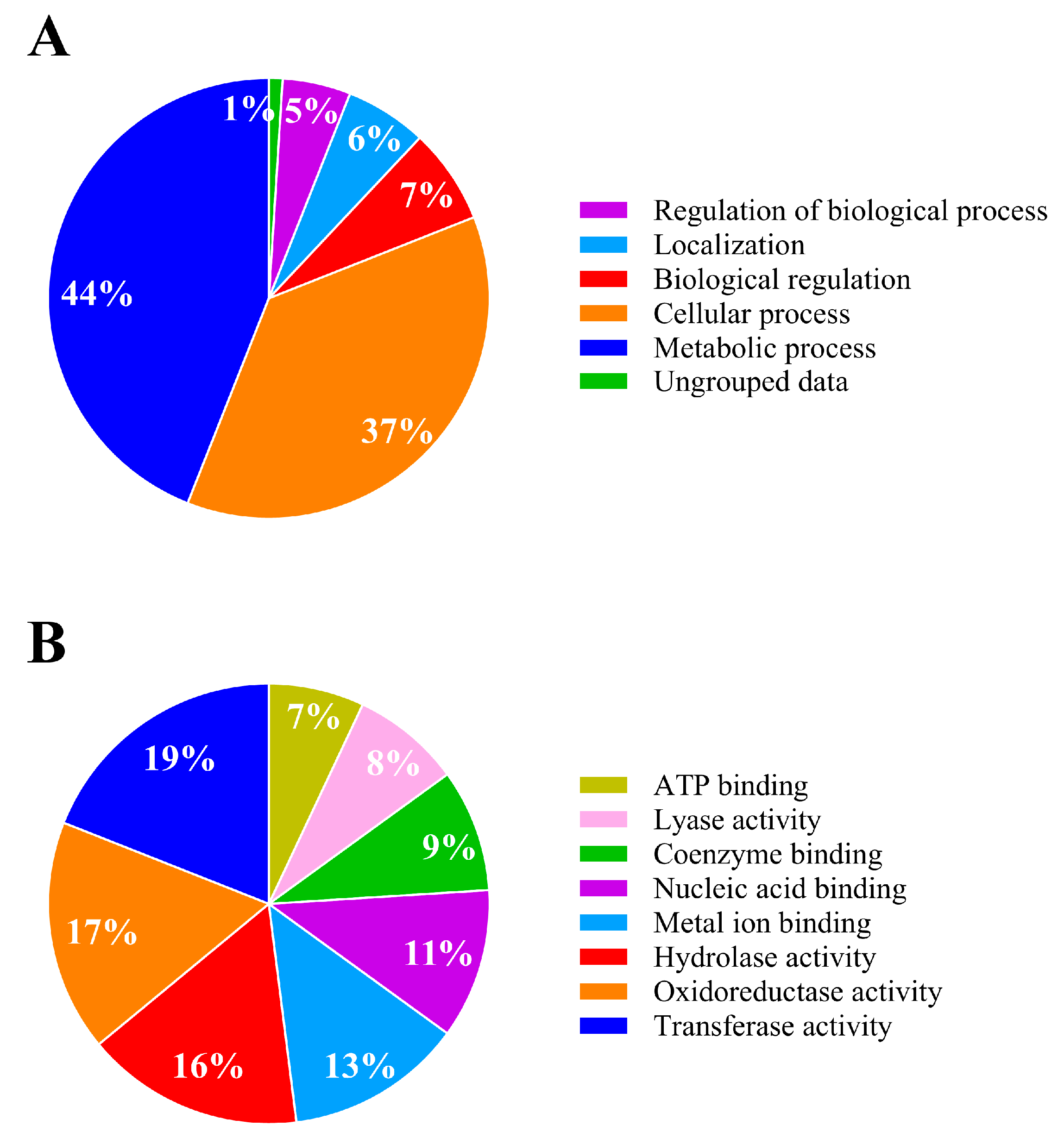 Microorganisms 11 02367 g005