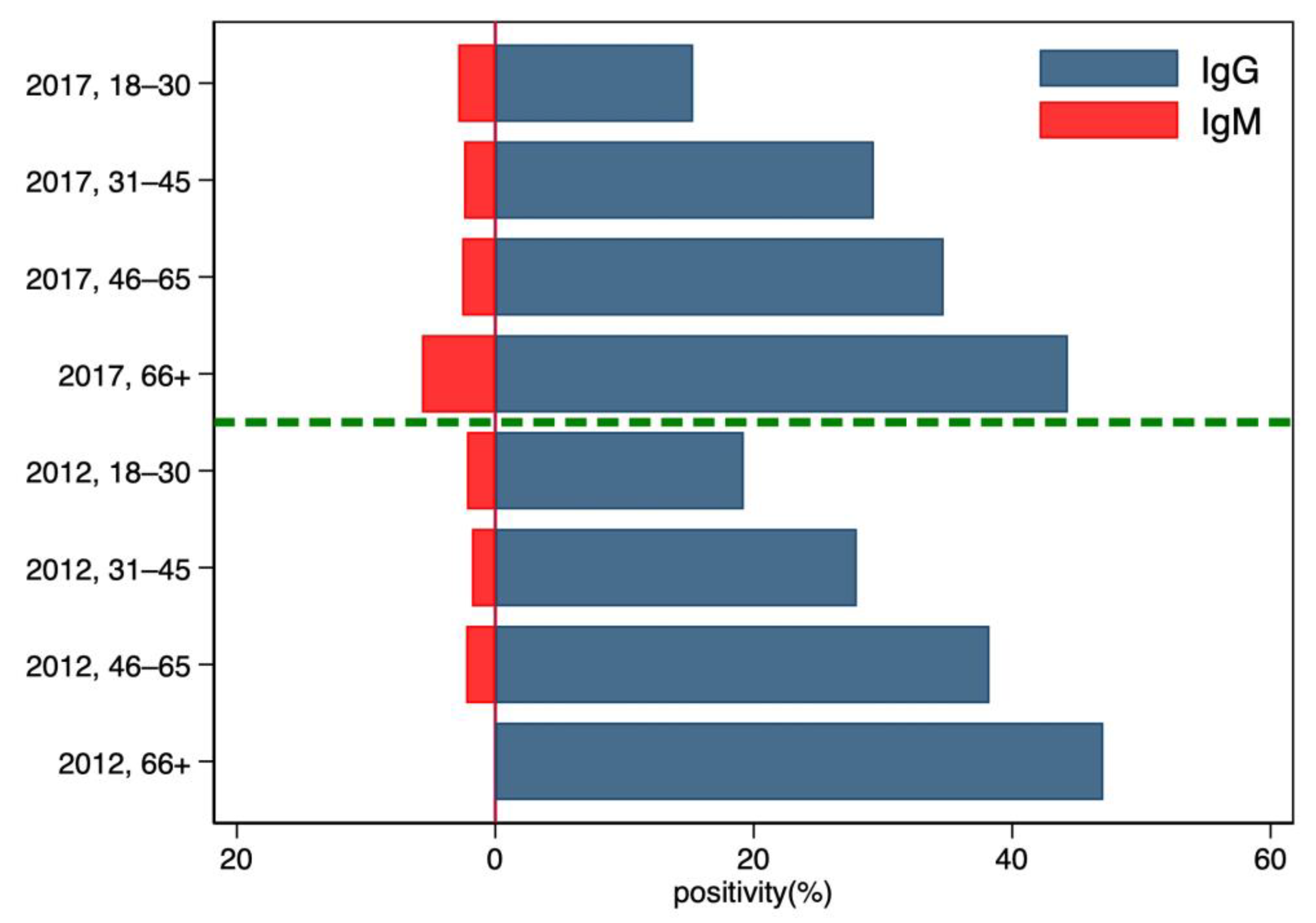Microorganisms 11 02375 g002