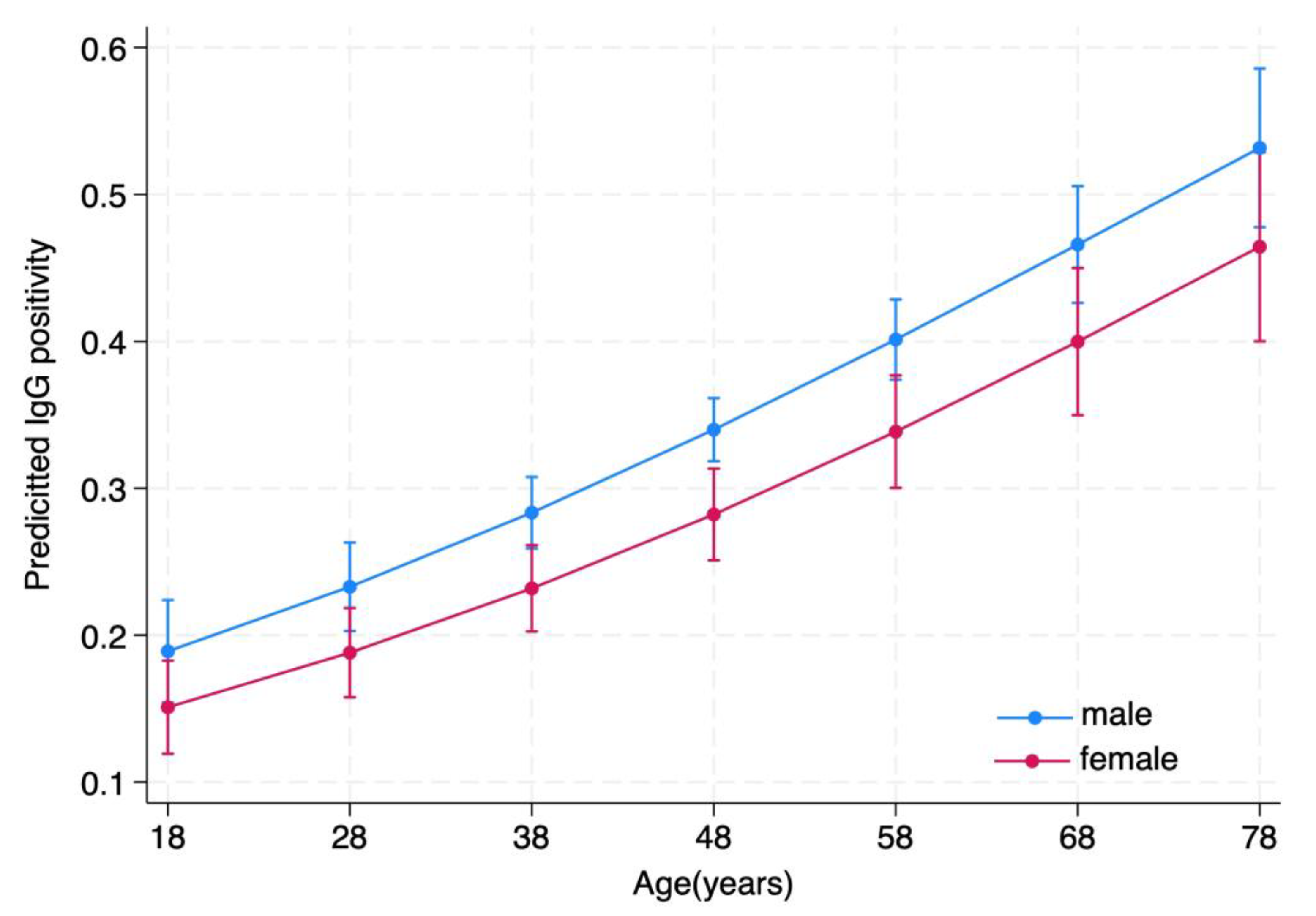 Microorganisms 11 02375 g003