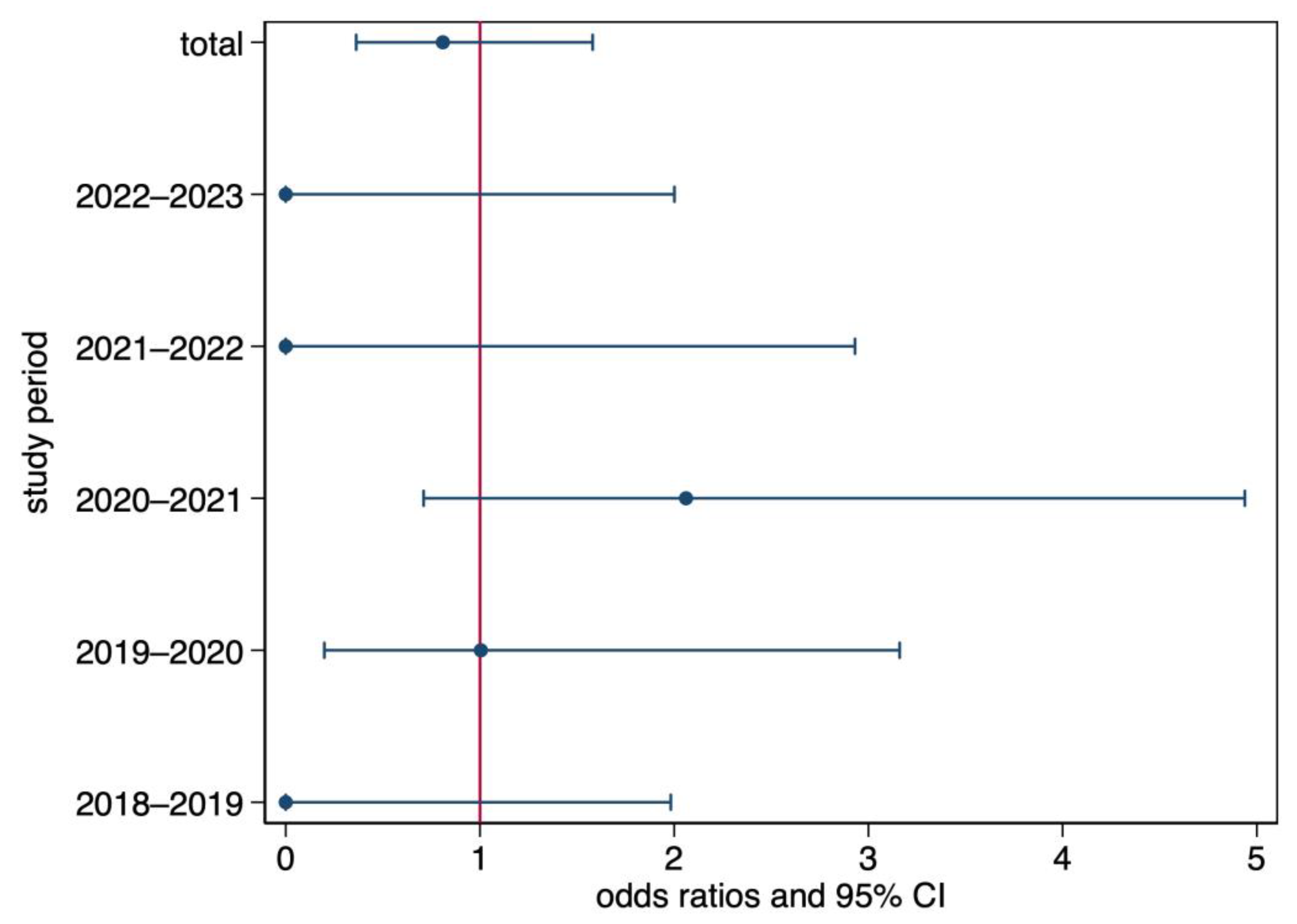Microorganisms 11 02375 g004