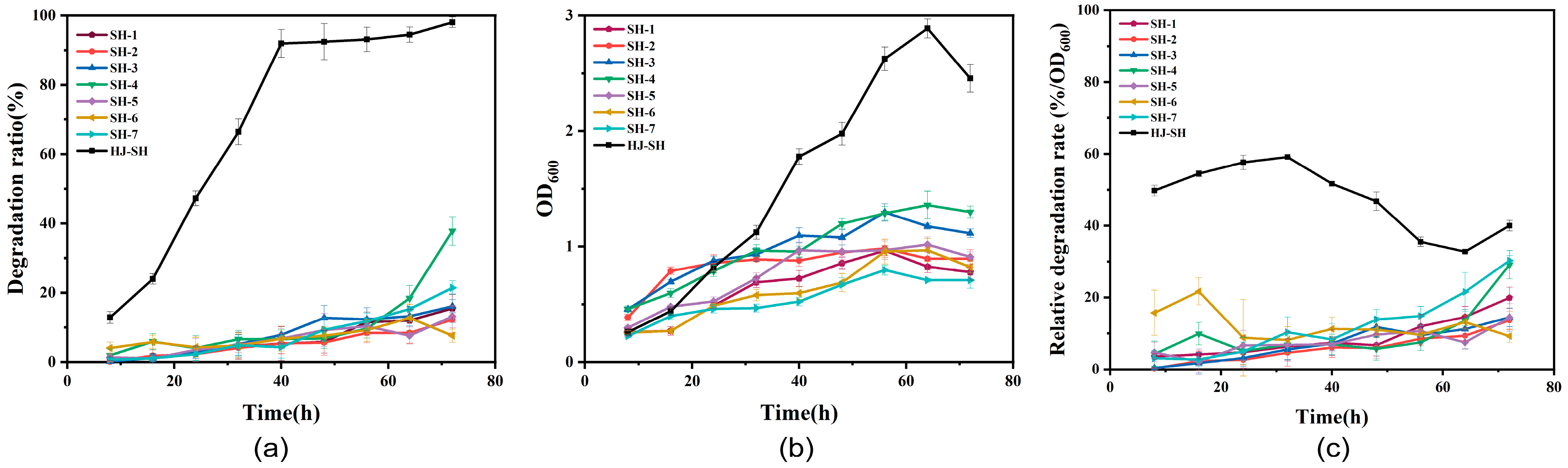 Microorganisms 11 02383 g003