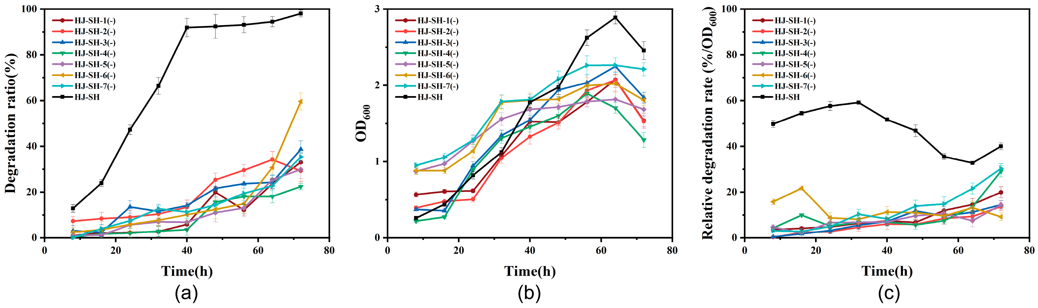 Microorganisms 11 02383 g004