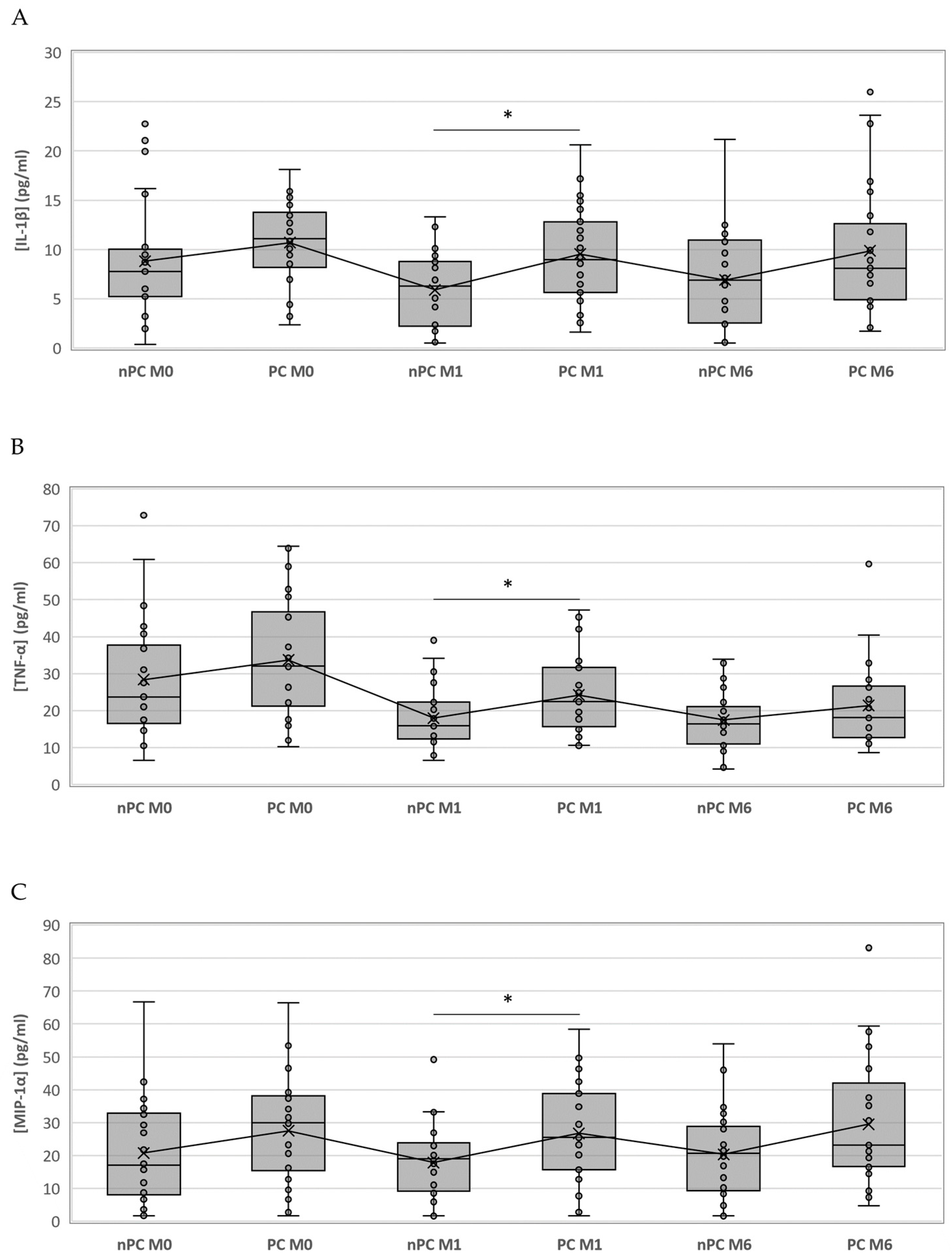 Microorganisms 11 02396 g002