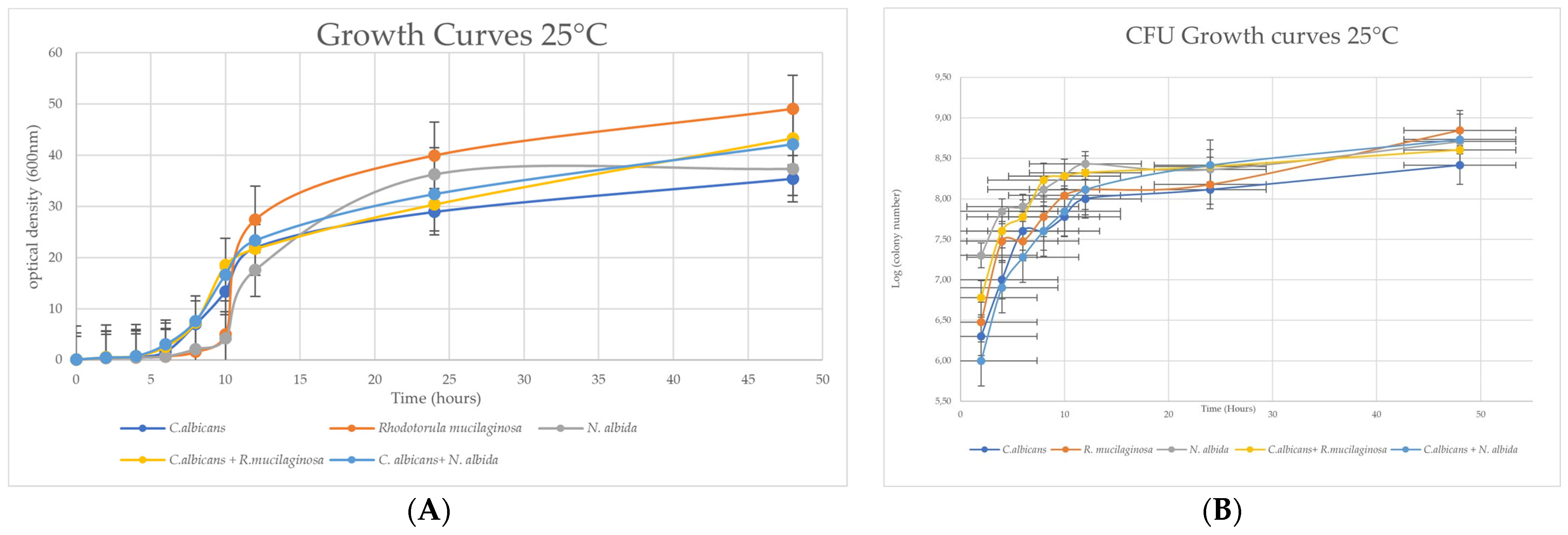 Microorganisms 11 02398 g001