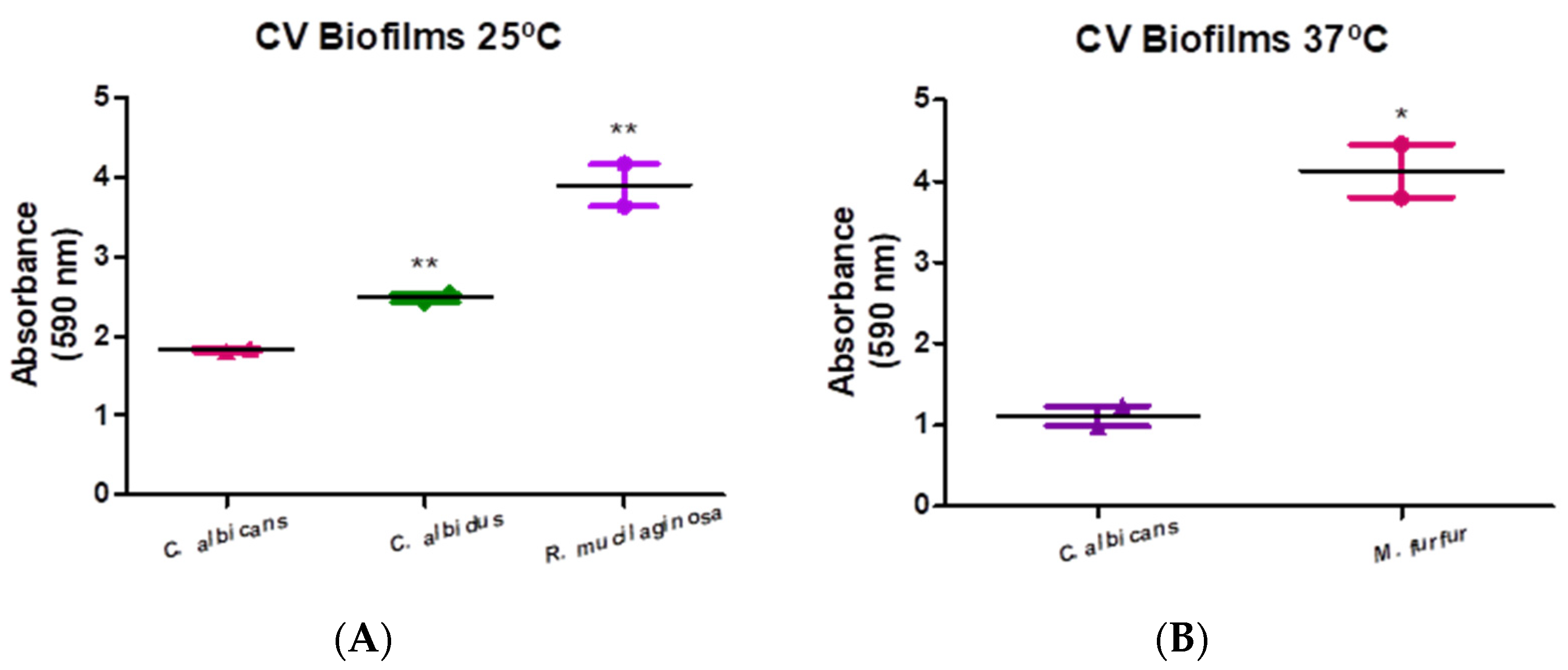 Microorganisms 11 02398 g003