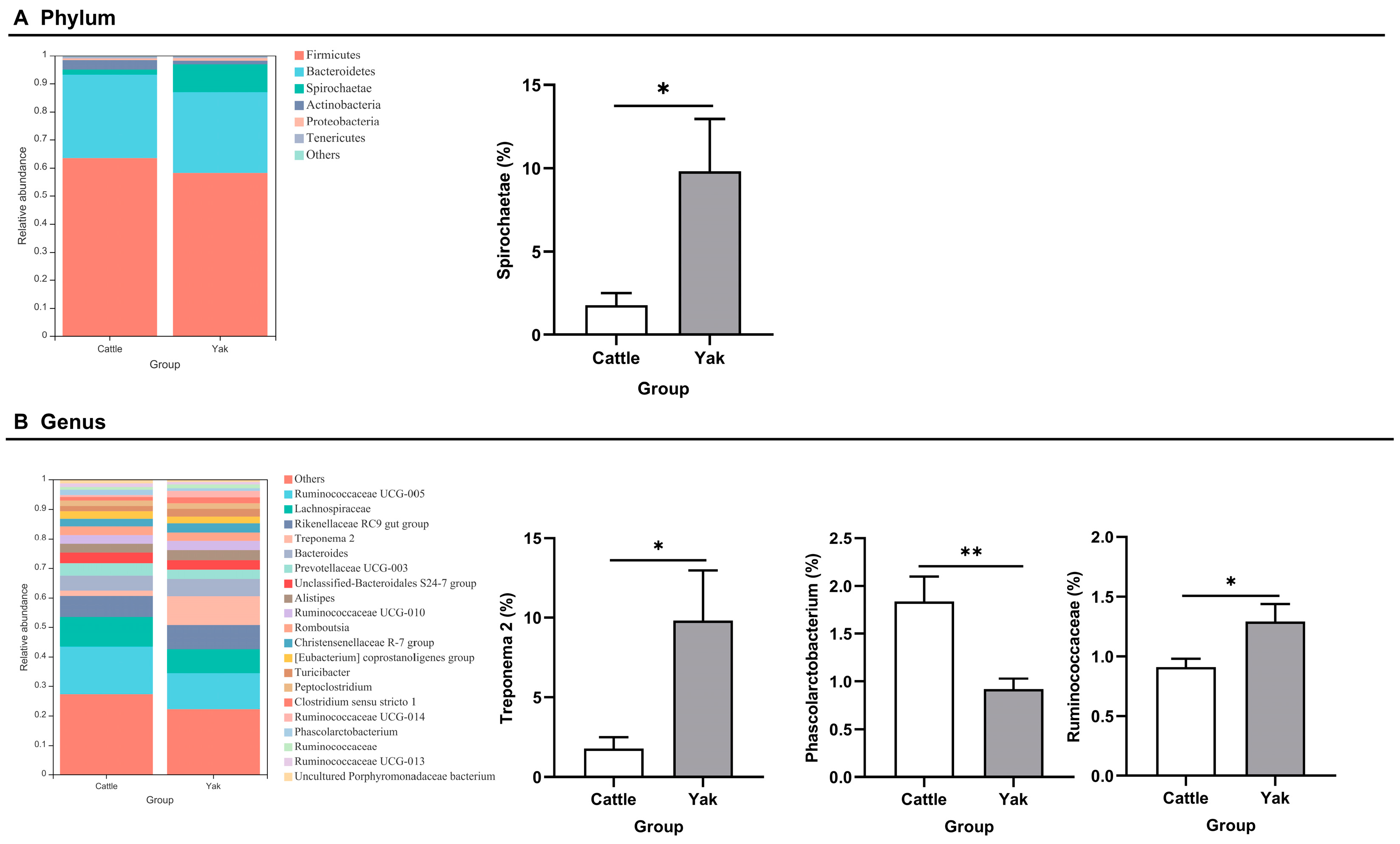 Microorganisms 11 02399 g006 Microorganisms 11 02399 g006