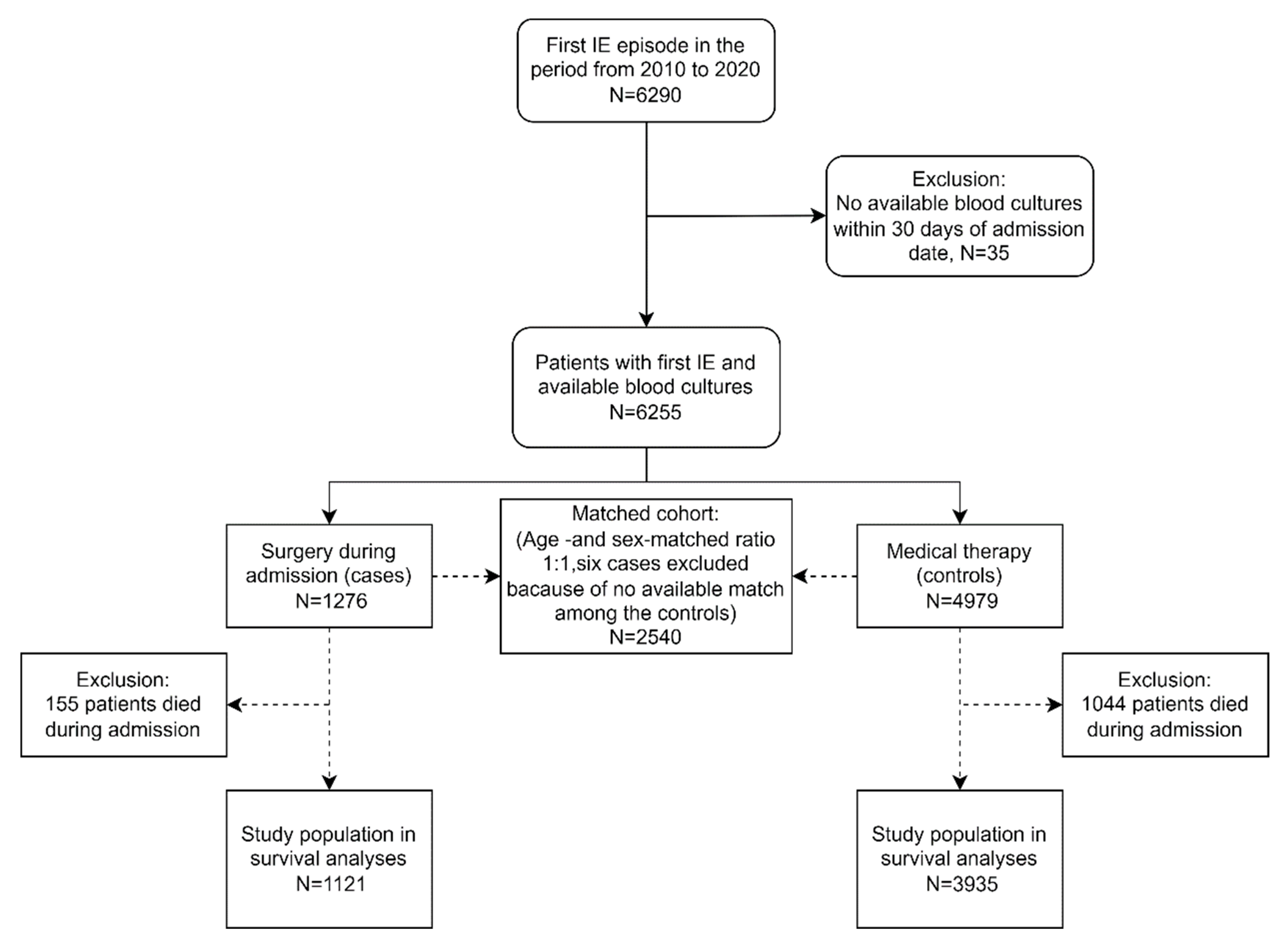 Microorganisms 11 02403 g001