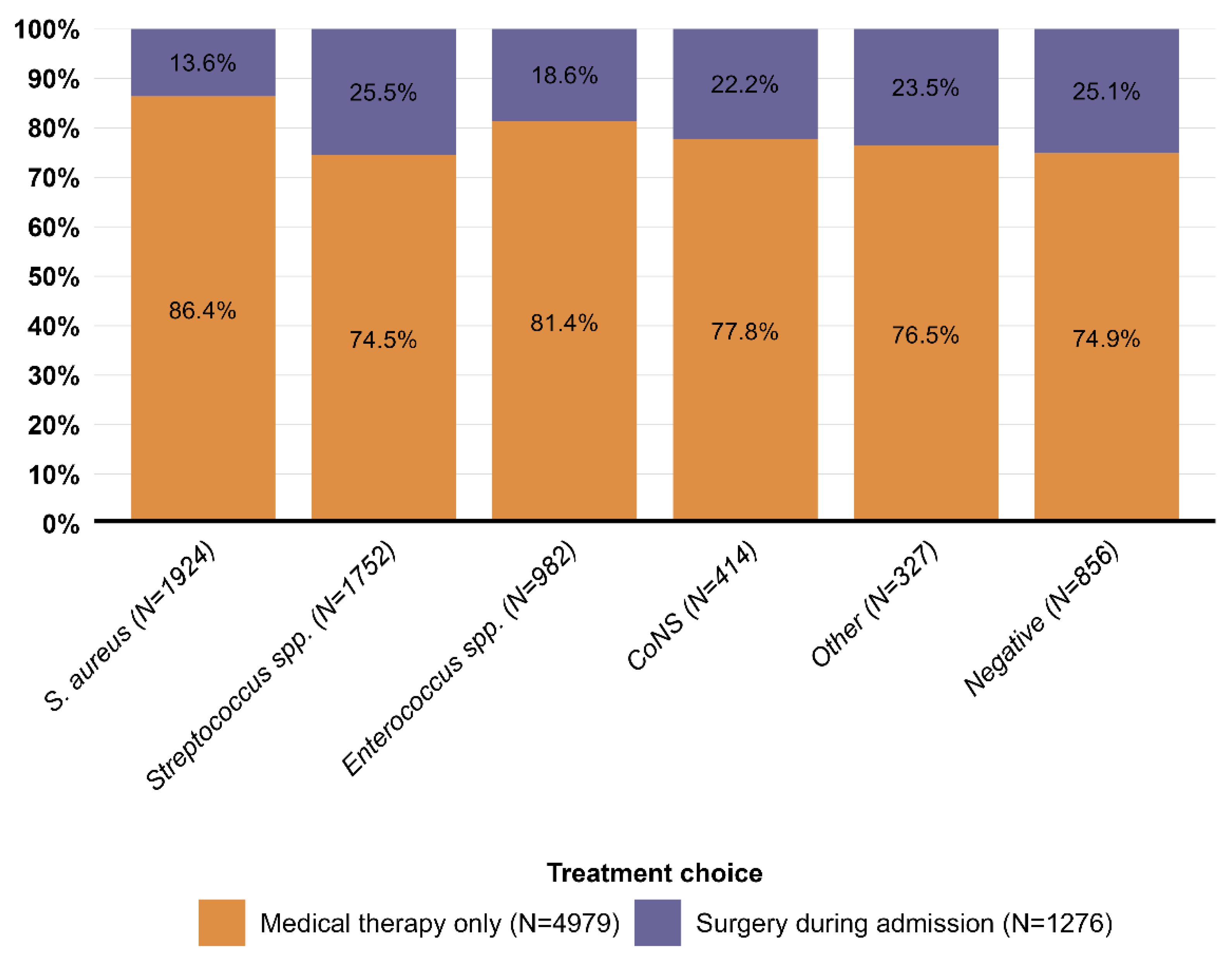 Microorganisms 11 02403 g002