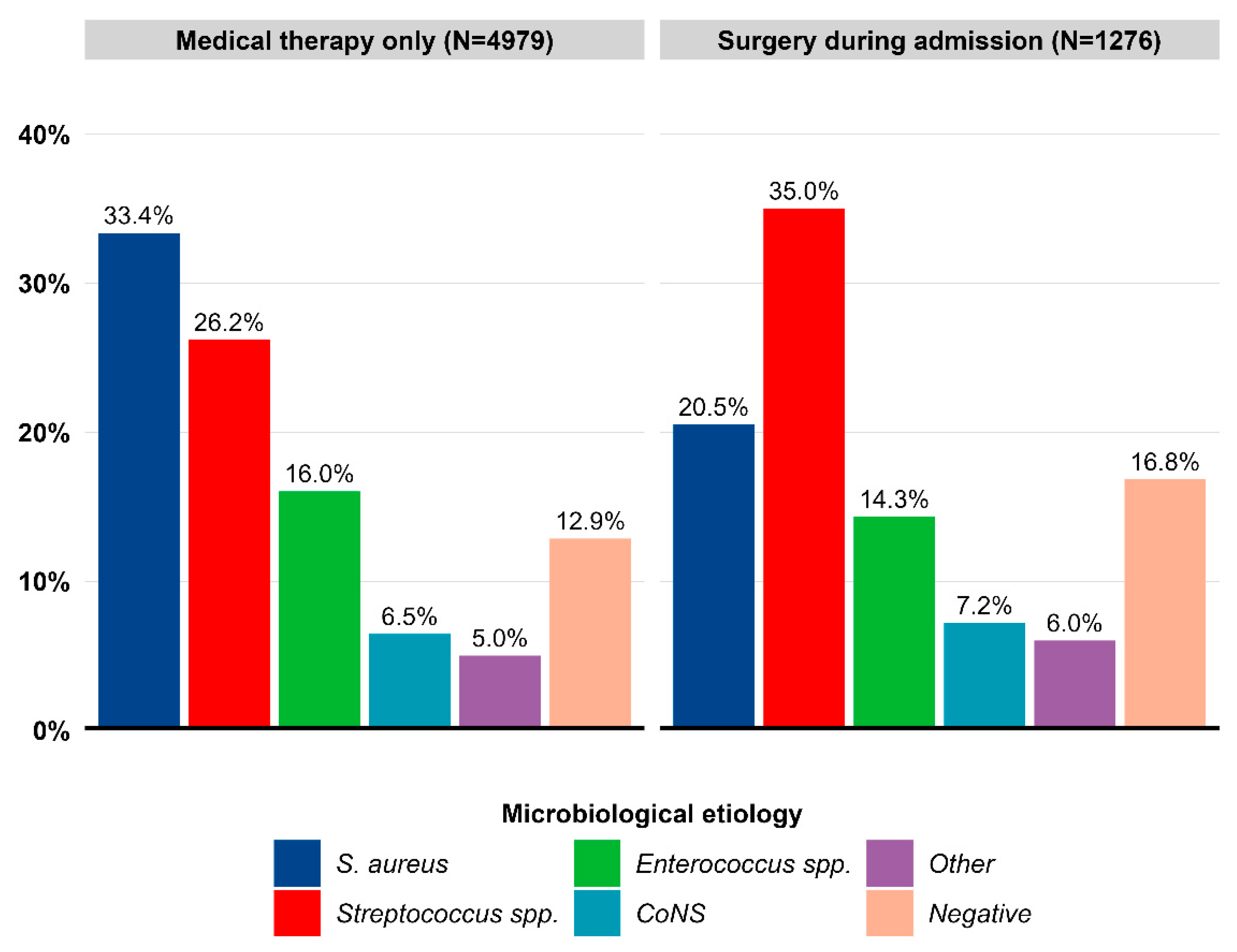 Microorganisms 11 02403 g003