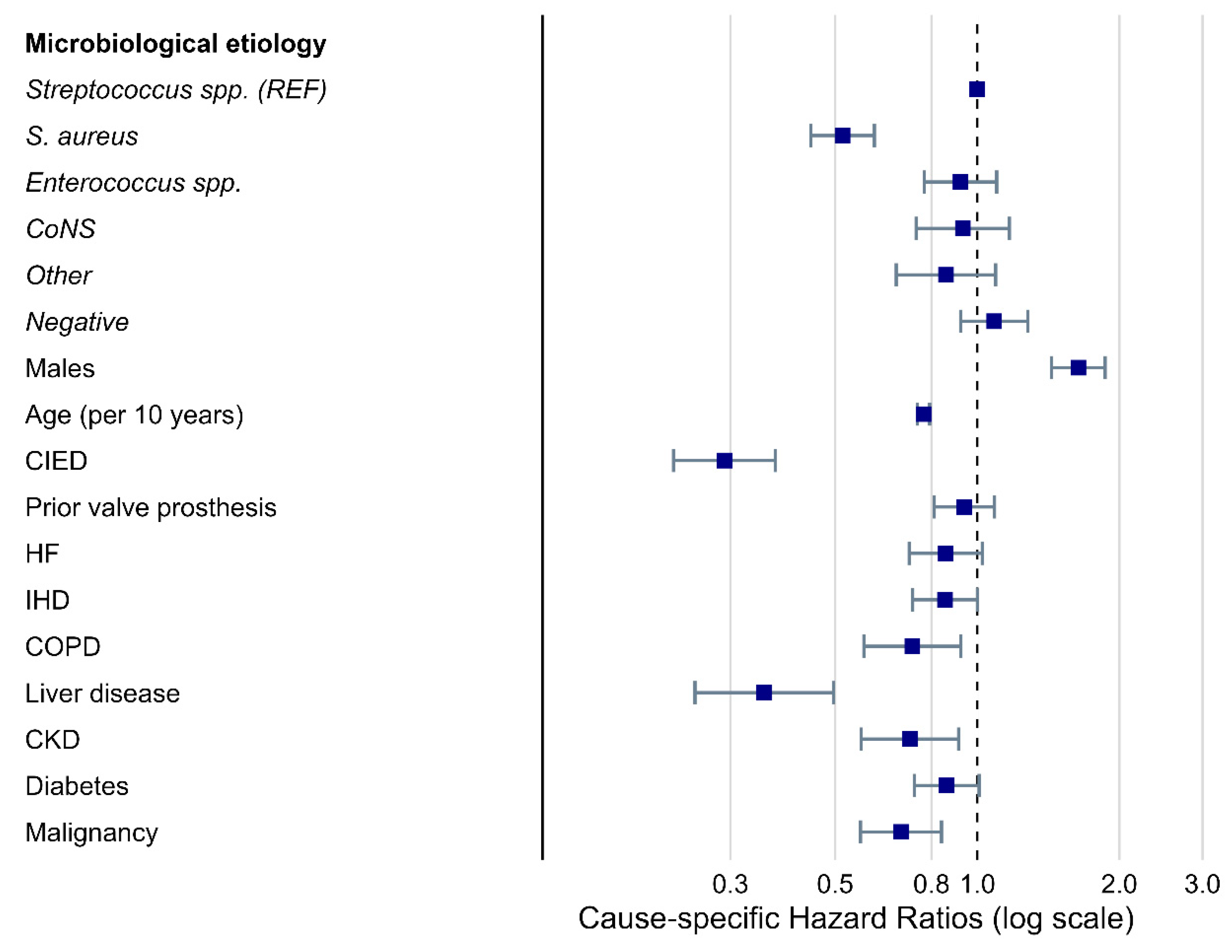 Microorganisms 11 02403 g004