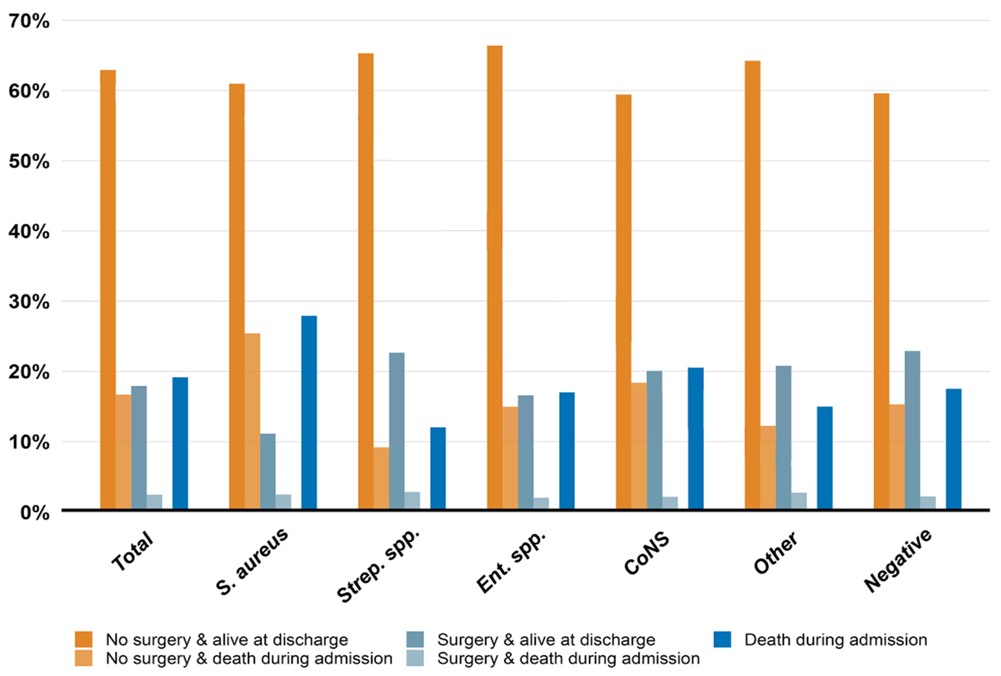 Microorganisms 11 02403 g005