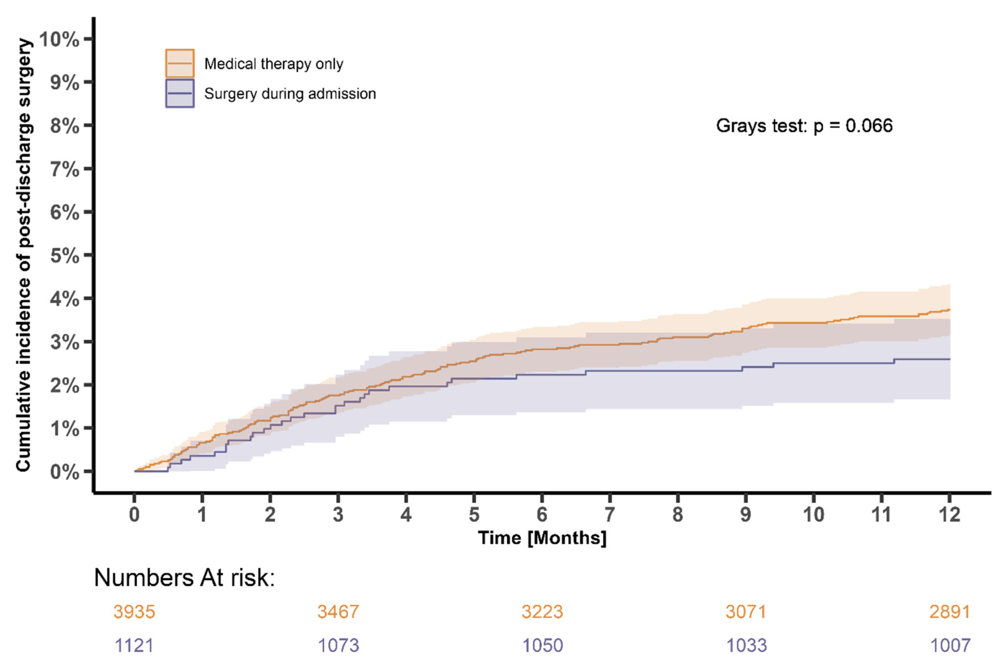 Microorganisms 11 02403 g006