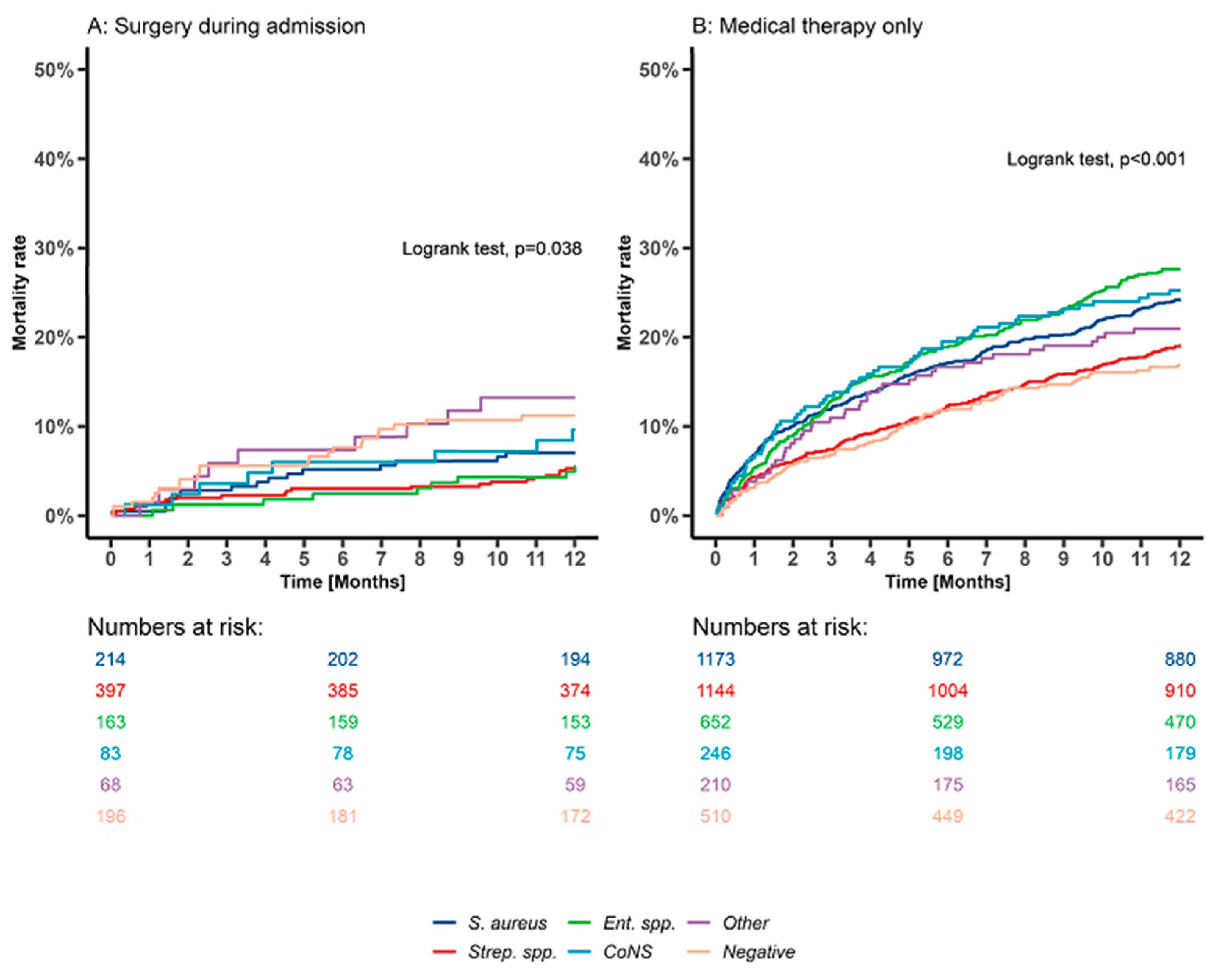Microorganisms 11 02403 g007