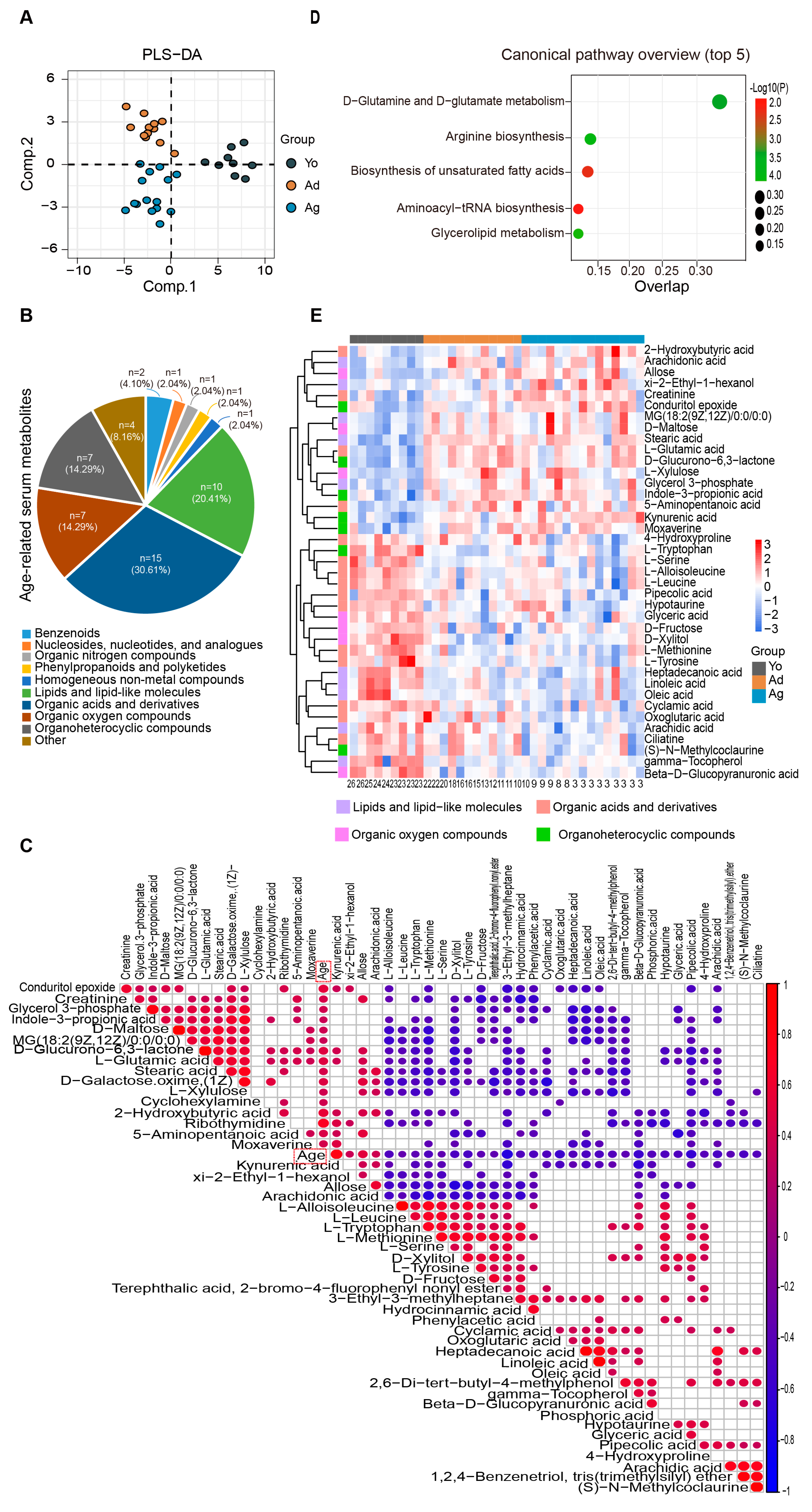 Microorganisms 11 02406 g003