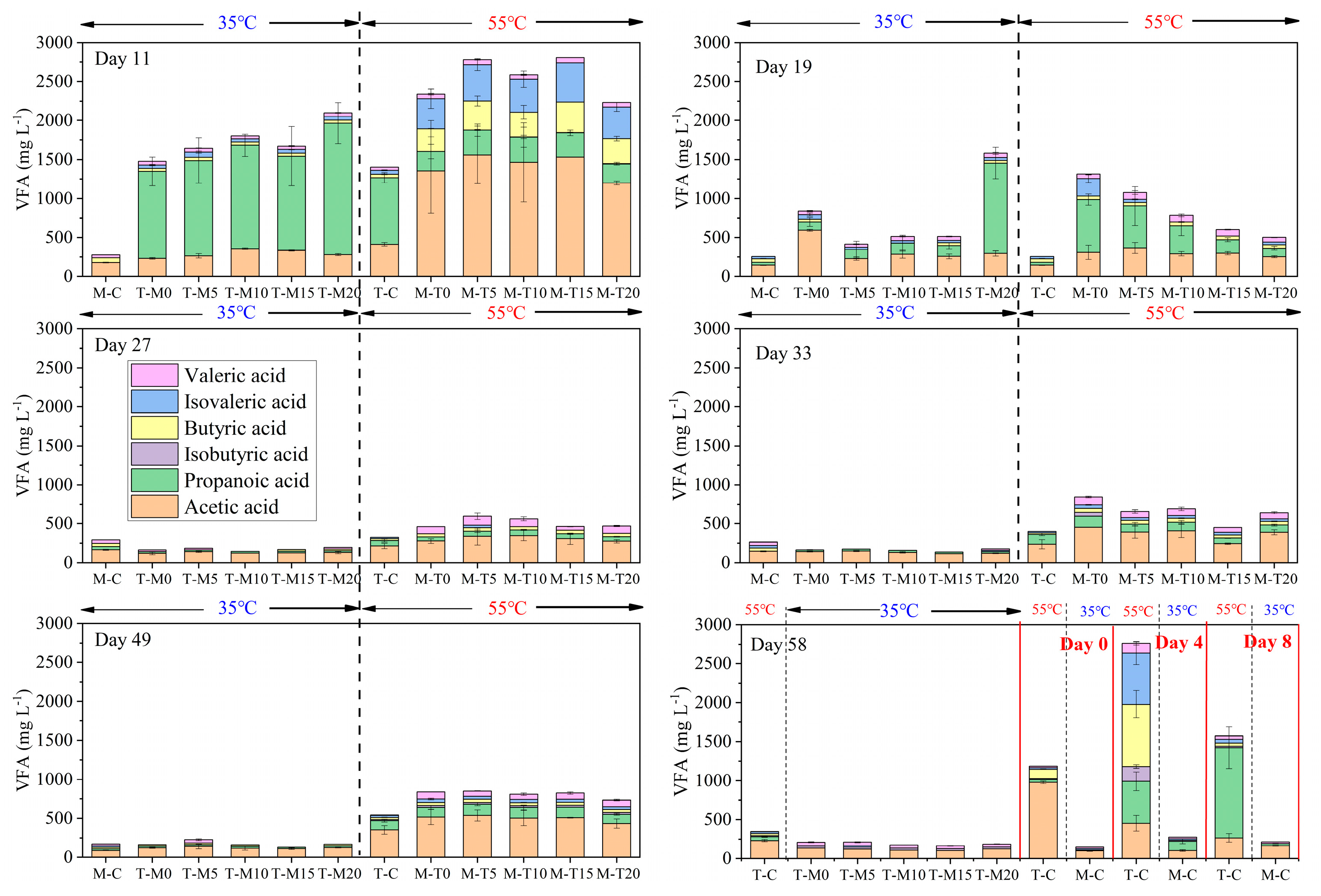 Microorganisms 11 02409 g002