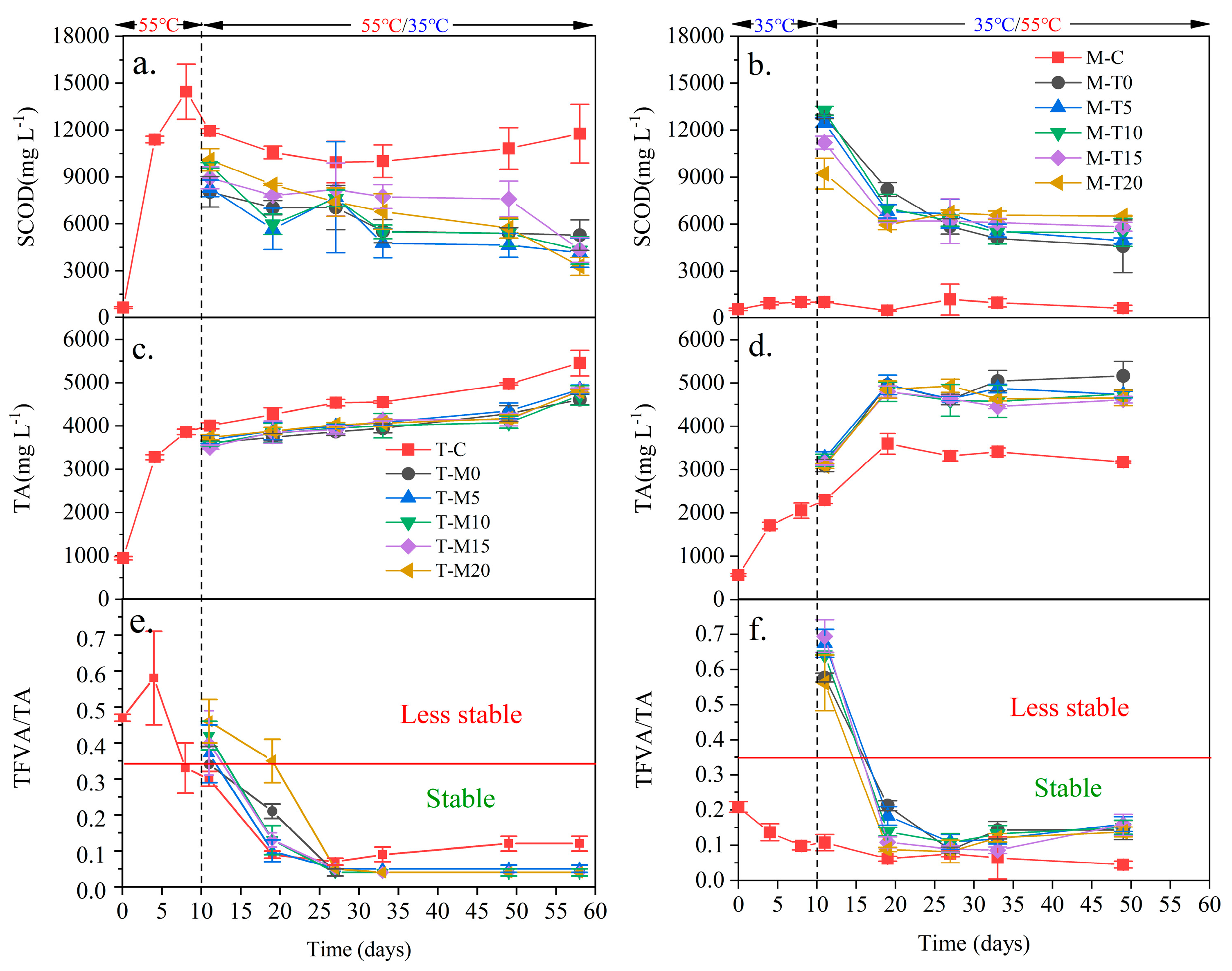 Microorganisms 11 02409 g003