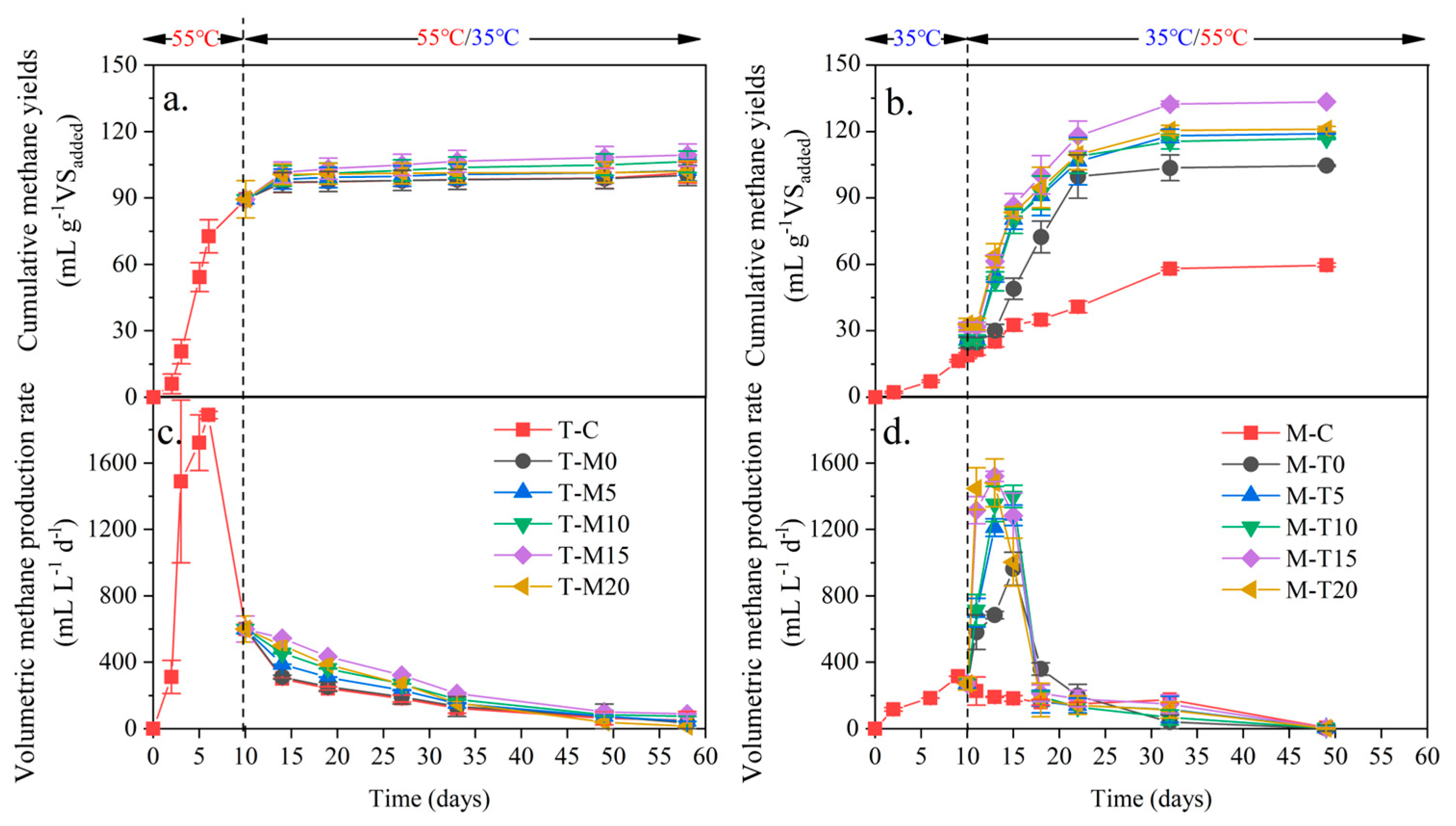 Microorganisms 11 02409 g004