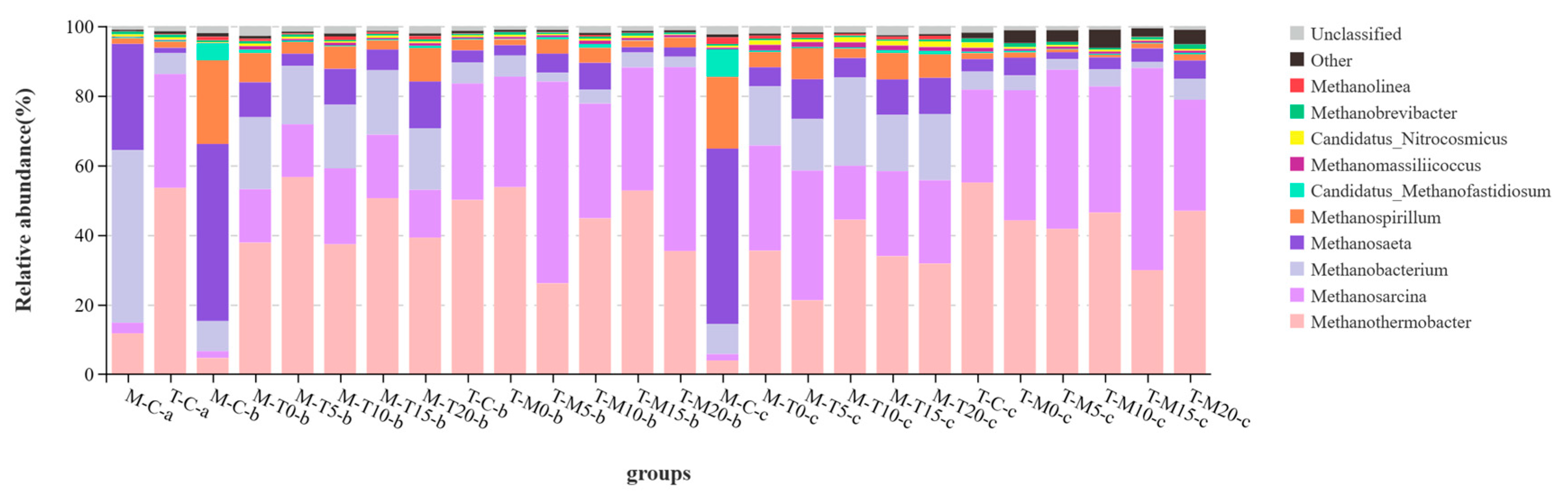 Microorganisms 11 02409 g006