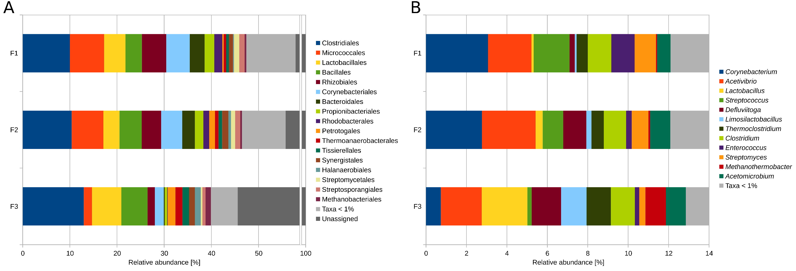 Microorganisms 11 02412 g002 Microorganisms 11 02412 g002