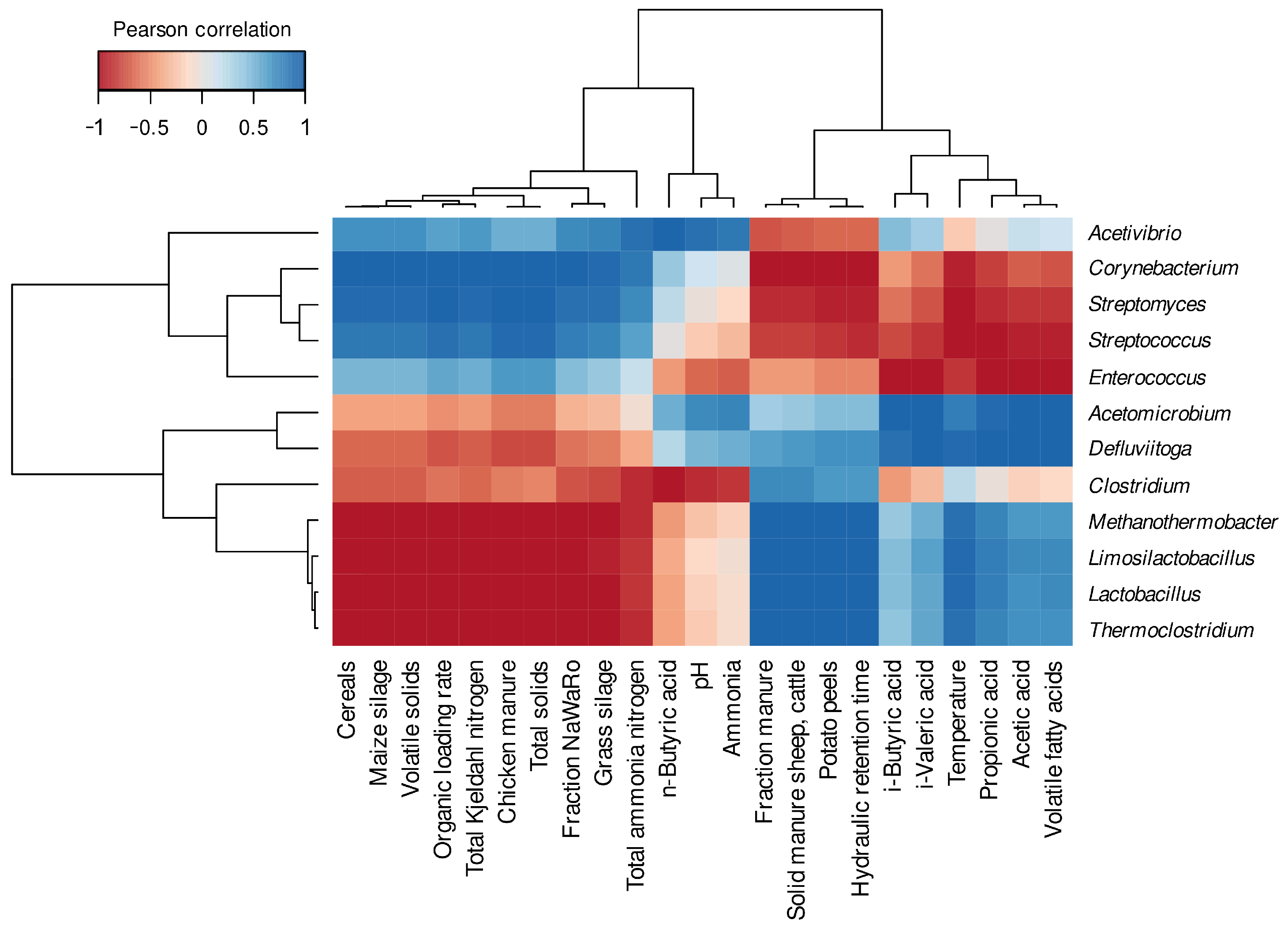 Microorganisms 11 02412 g003 Microorganisms 11 02412 g003