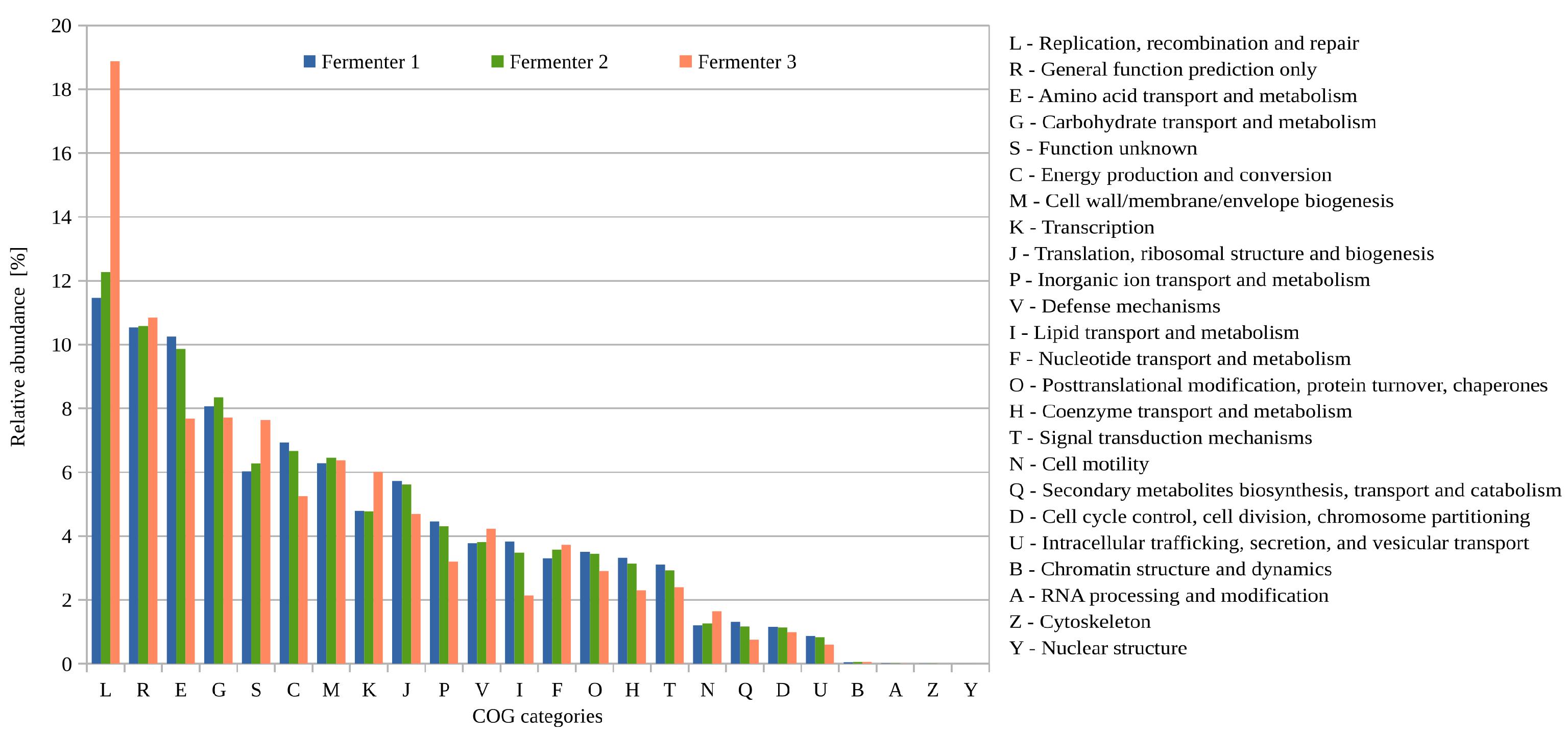 Microorganisms 11 02412 g004 Microorganisms 11 02412 g004