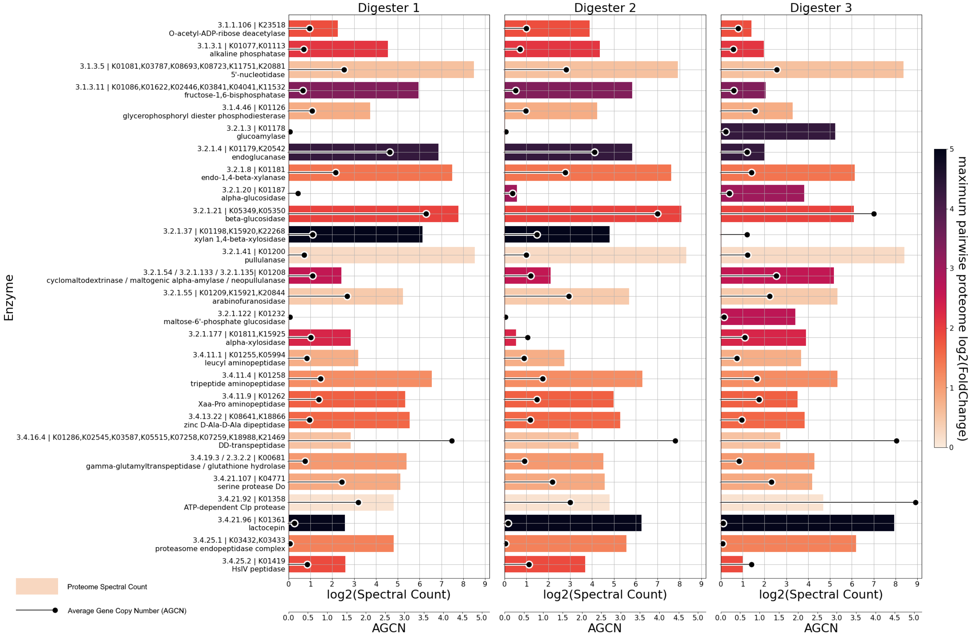Microorganisms 11 02412 g005 Microorganisms 11 02412 g005