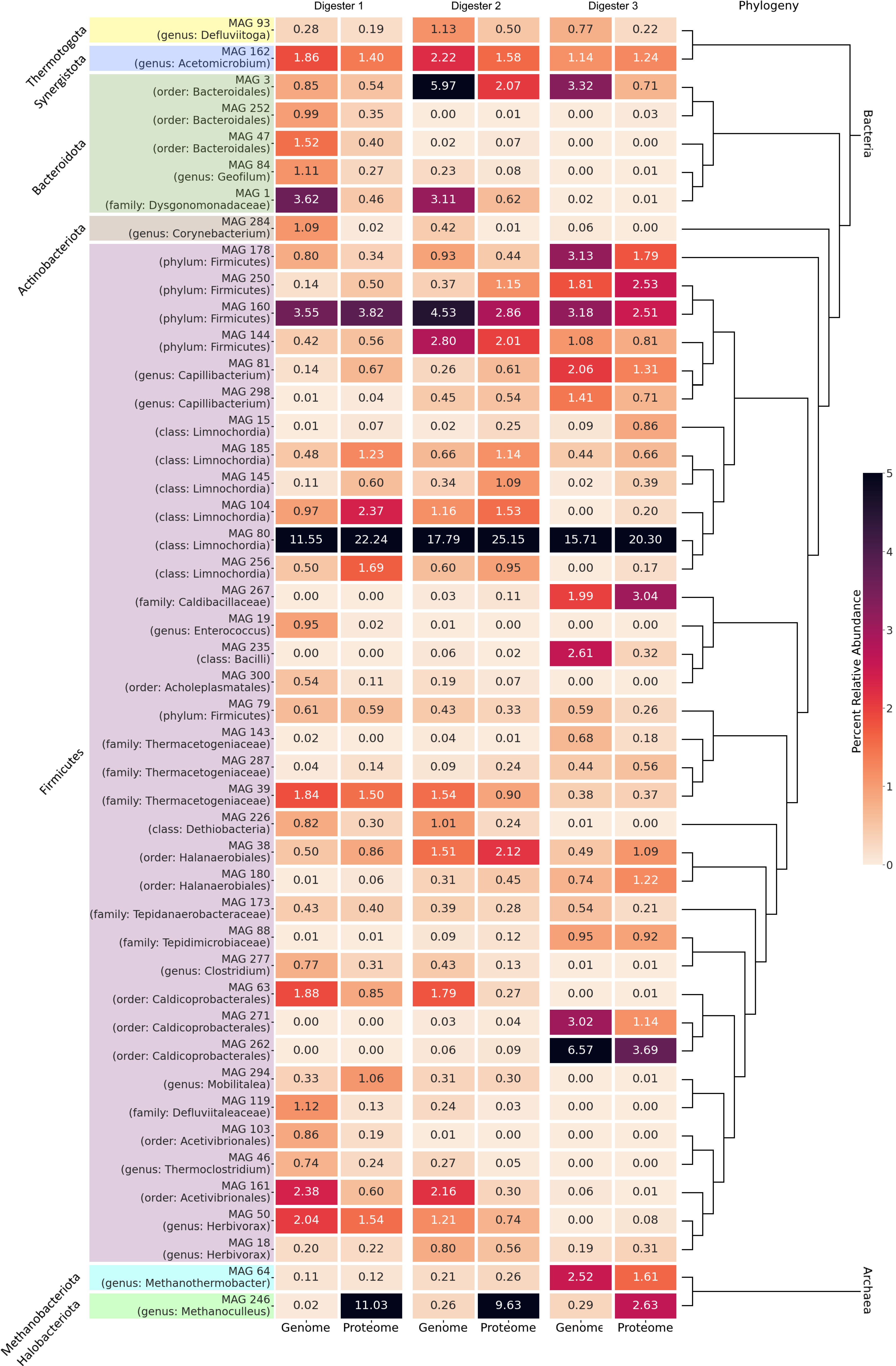 Microorganisms 11 02412 g007 Microorganisms 11 02412 g007