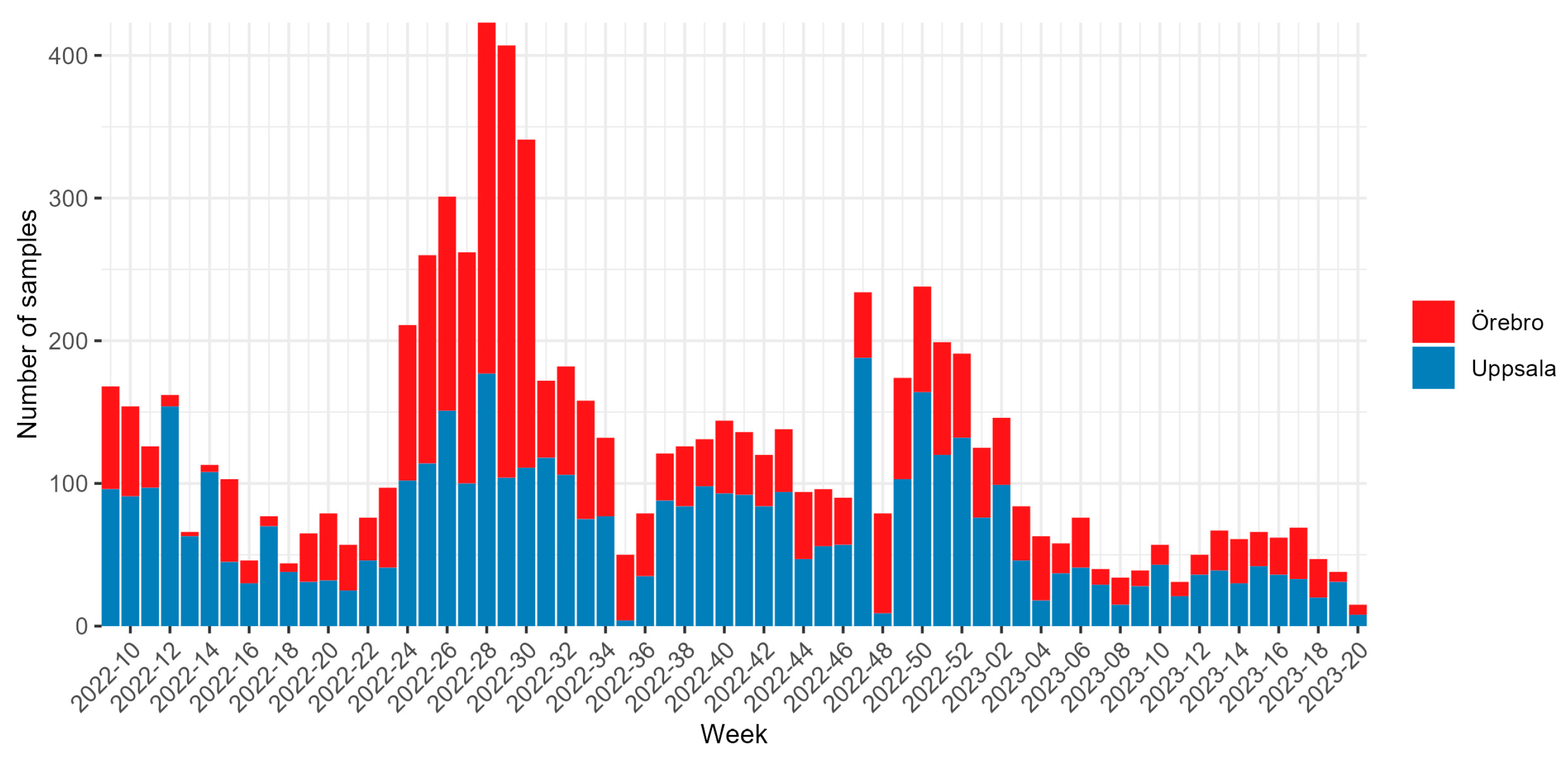 Microorganisms 11 02417 g001