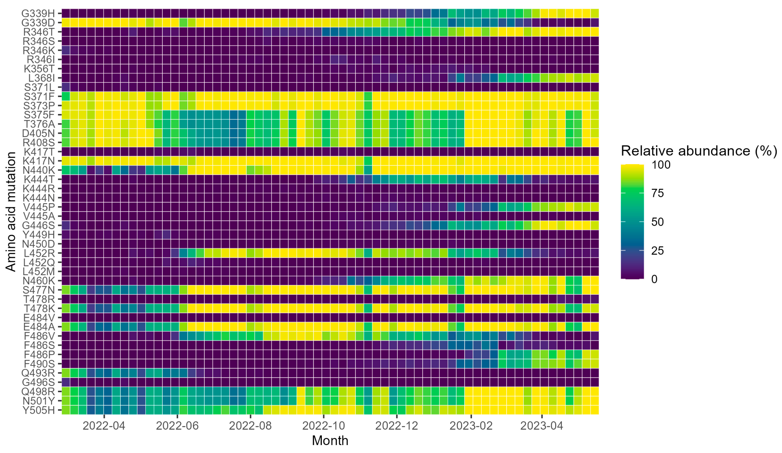 Microorganisms 11 02417 g003