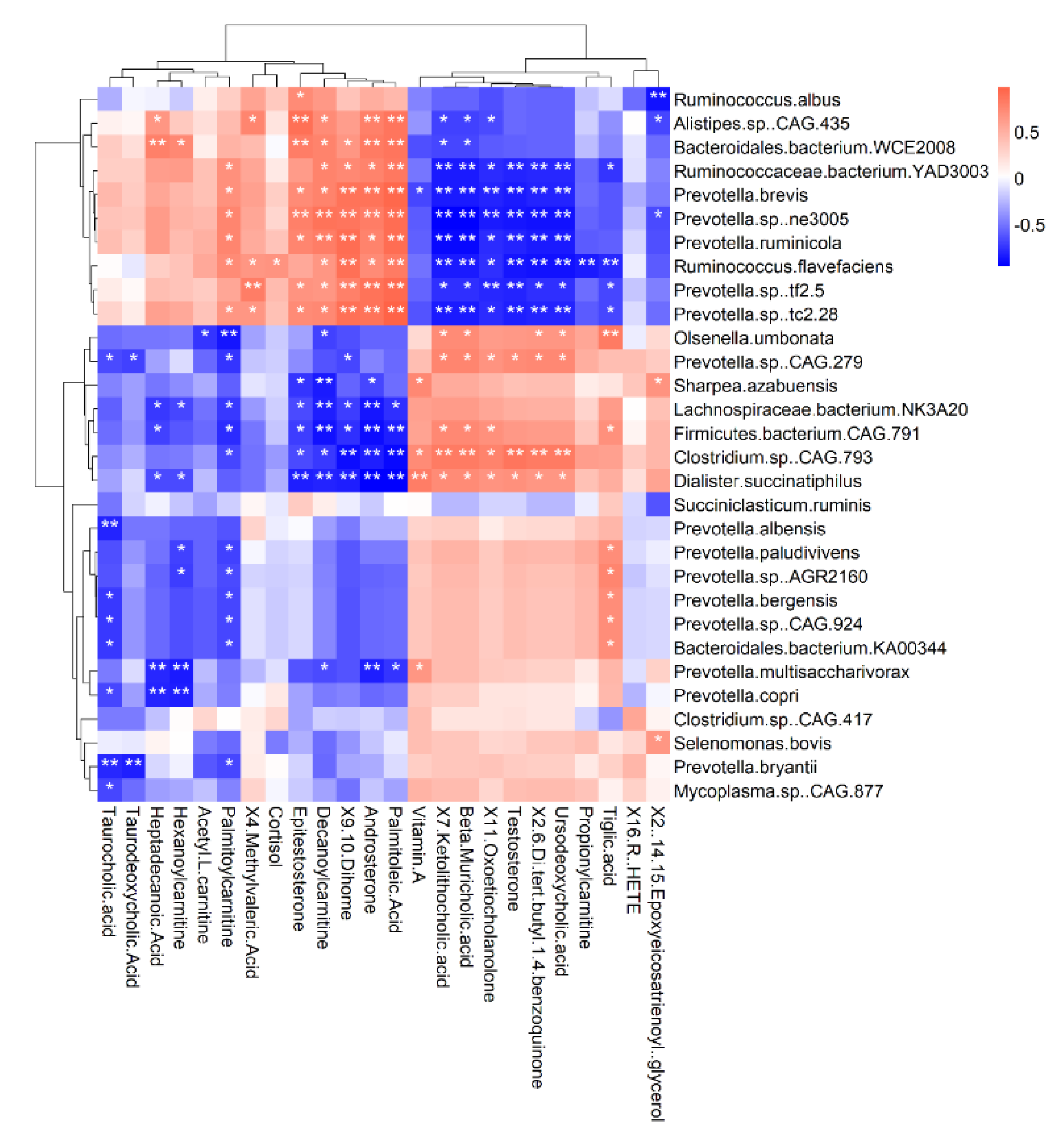 Microorganisms 11 02423 g009 Microorganisms 11 02423 g009