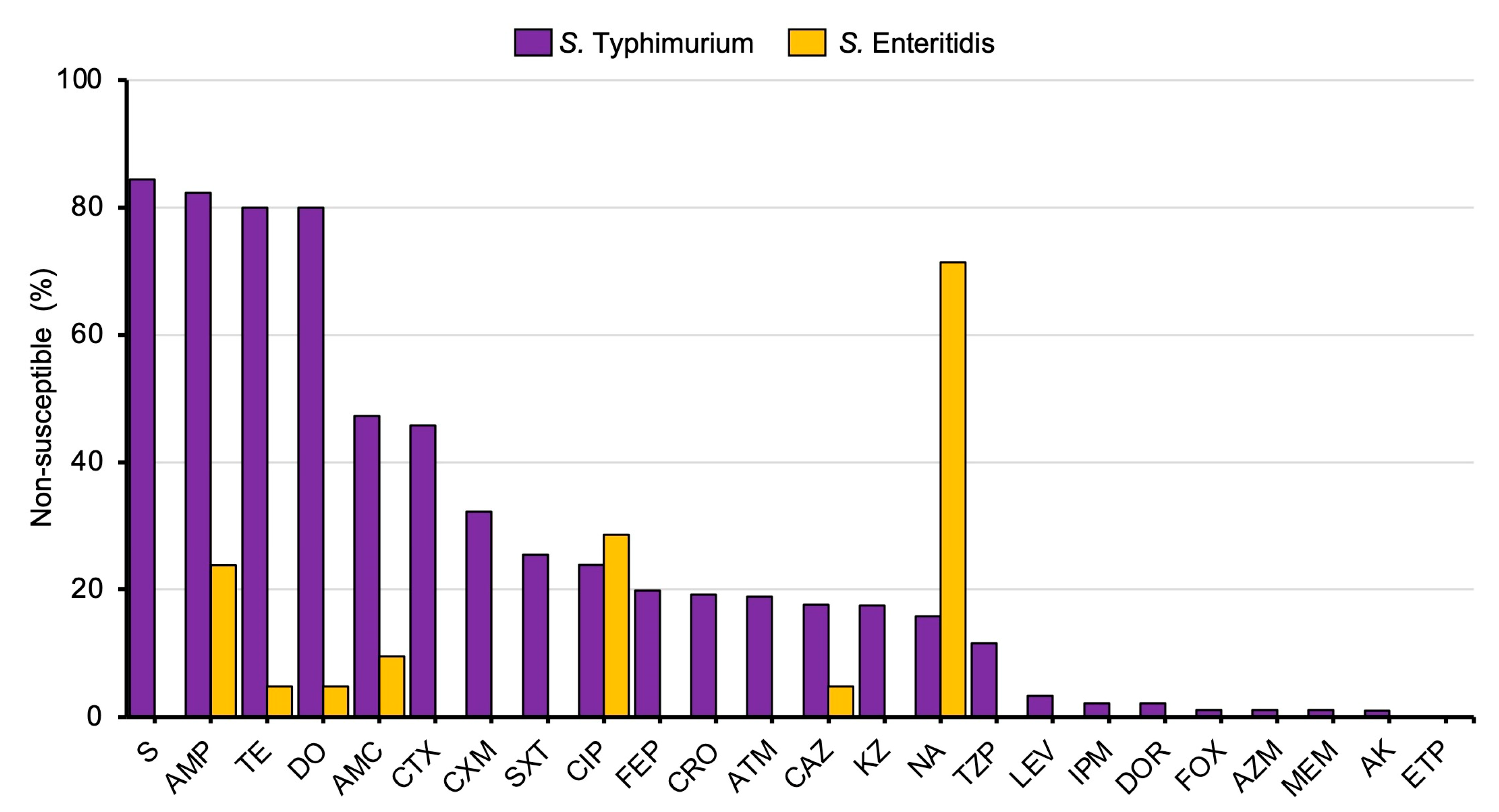 Microorganisms 11 02425 g002
