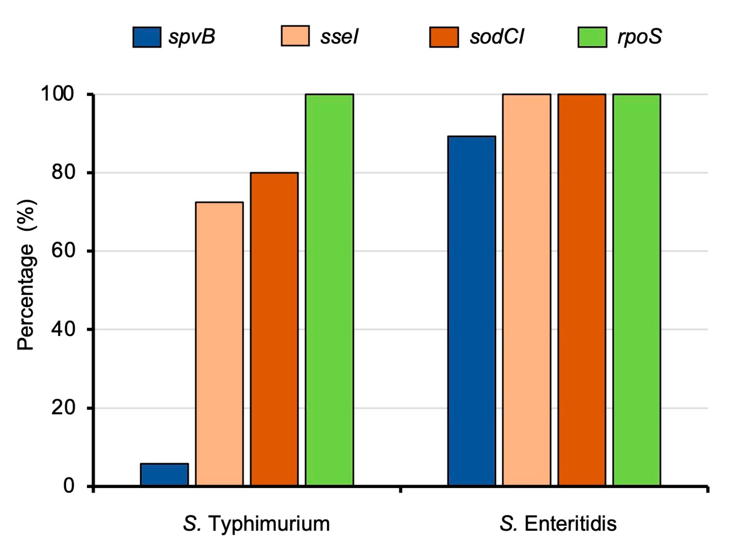 Microorganisms 11 02425 g004