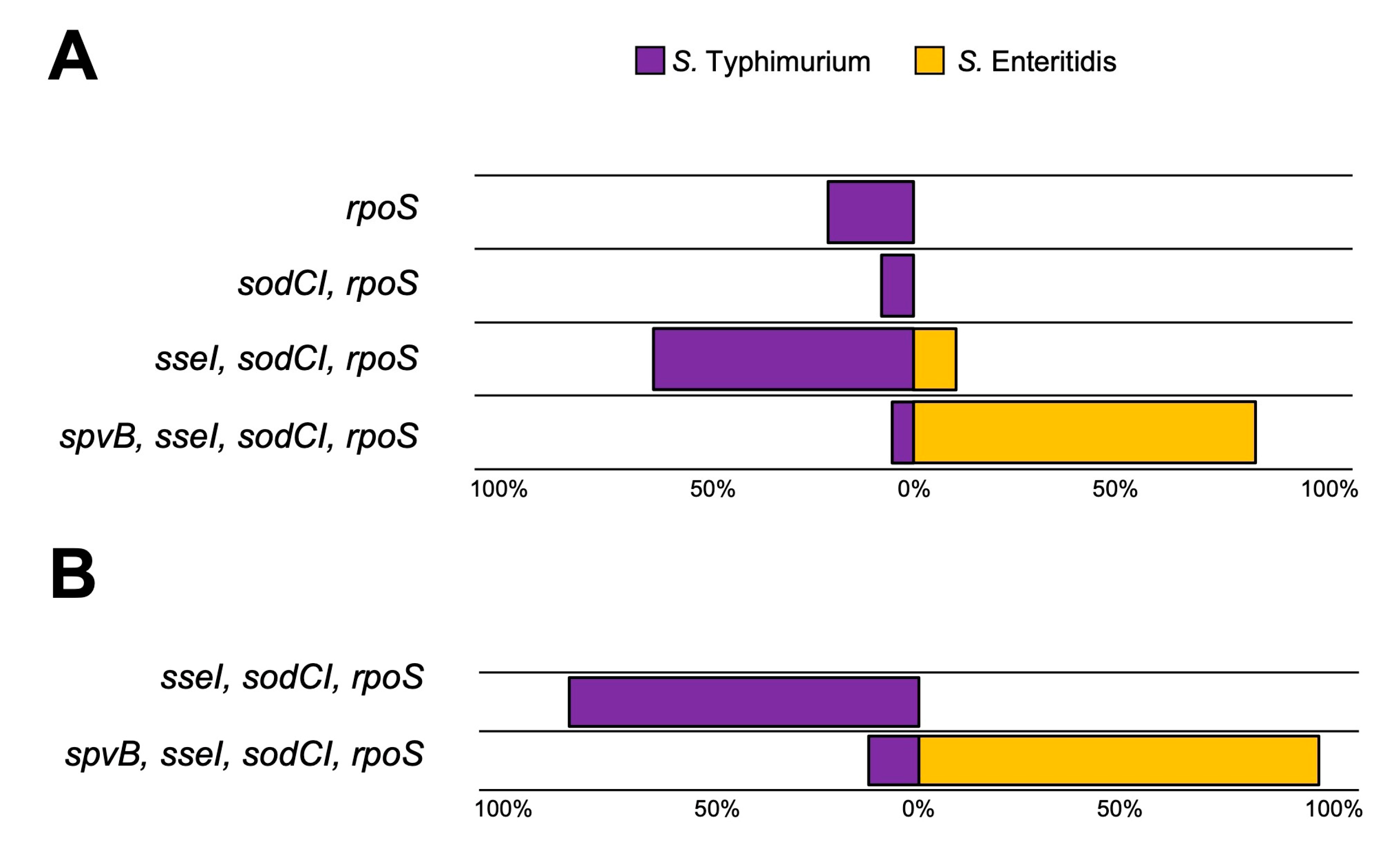 Microorganisms 11 02425 g005