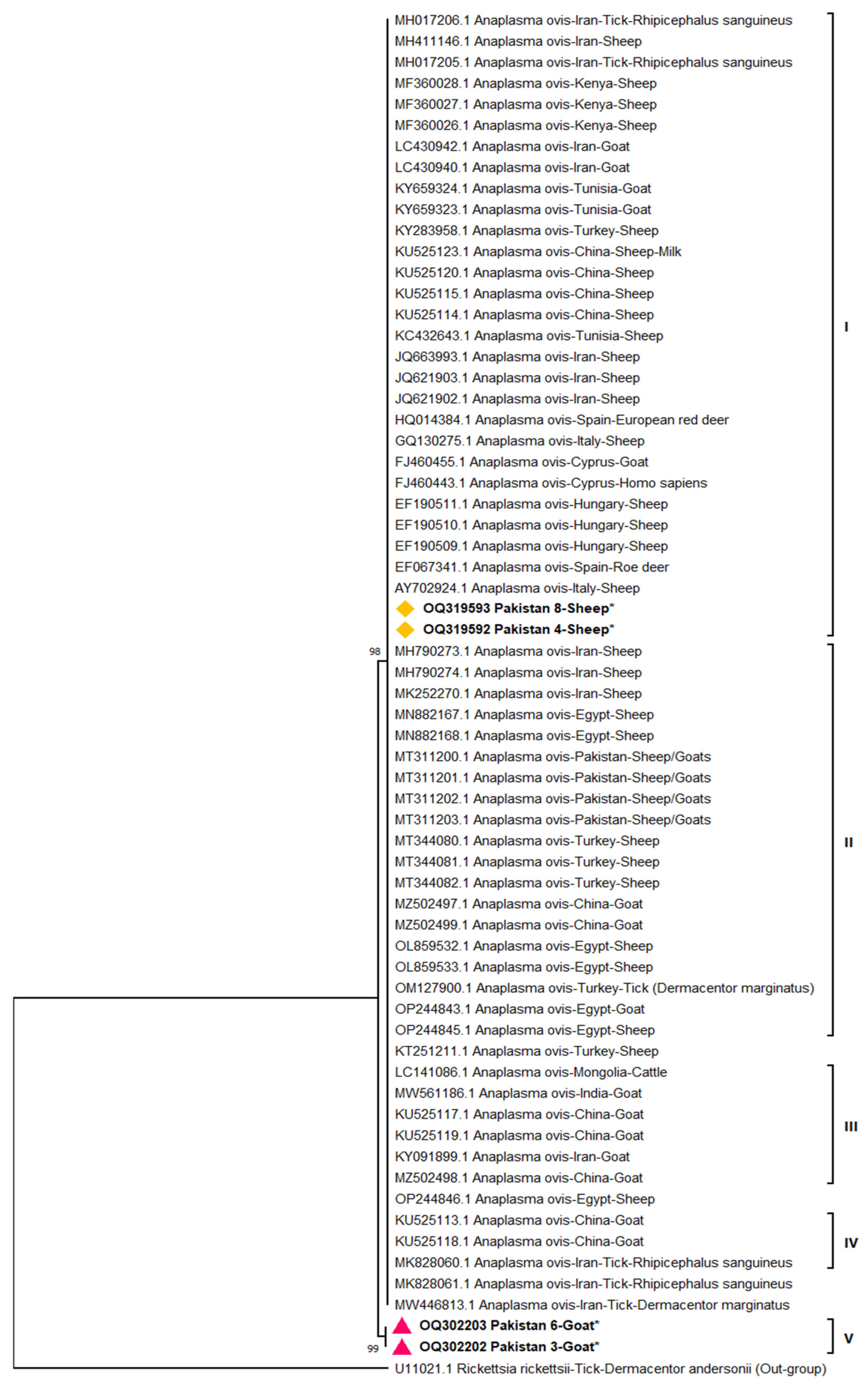 Microorganisms 11 02430 g003