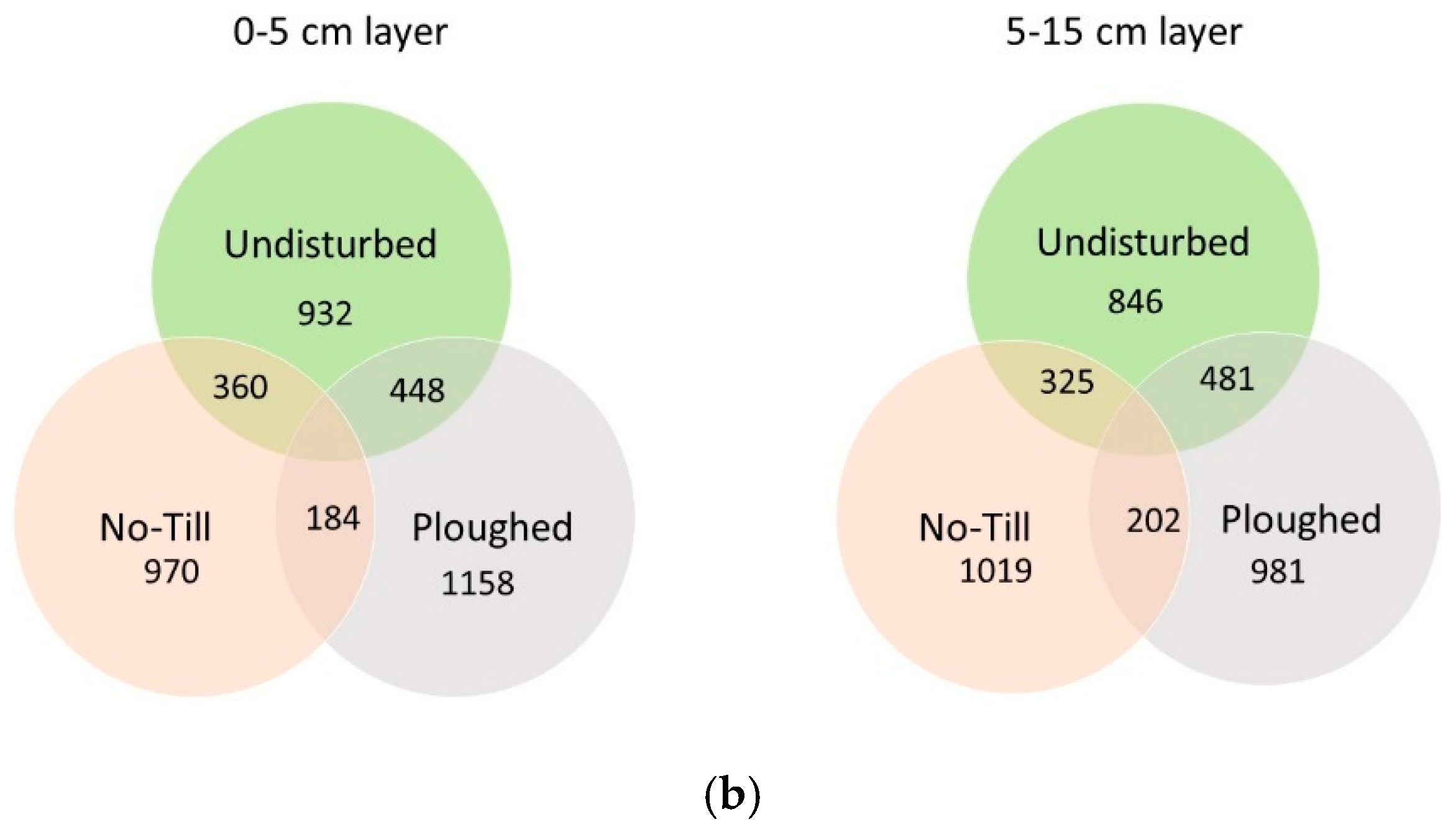Microorganisms 11 02431 g002b