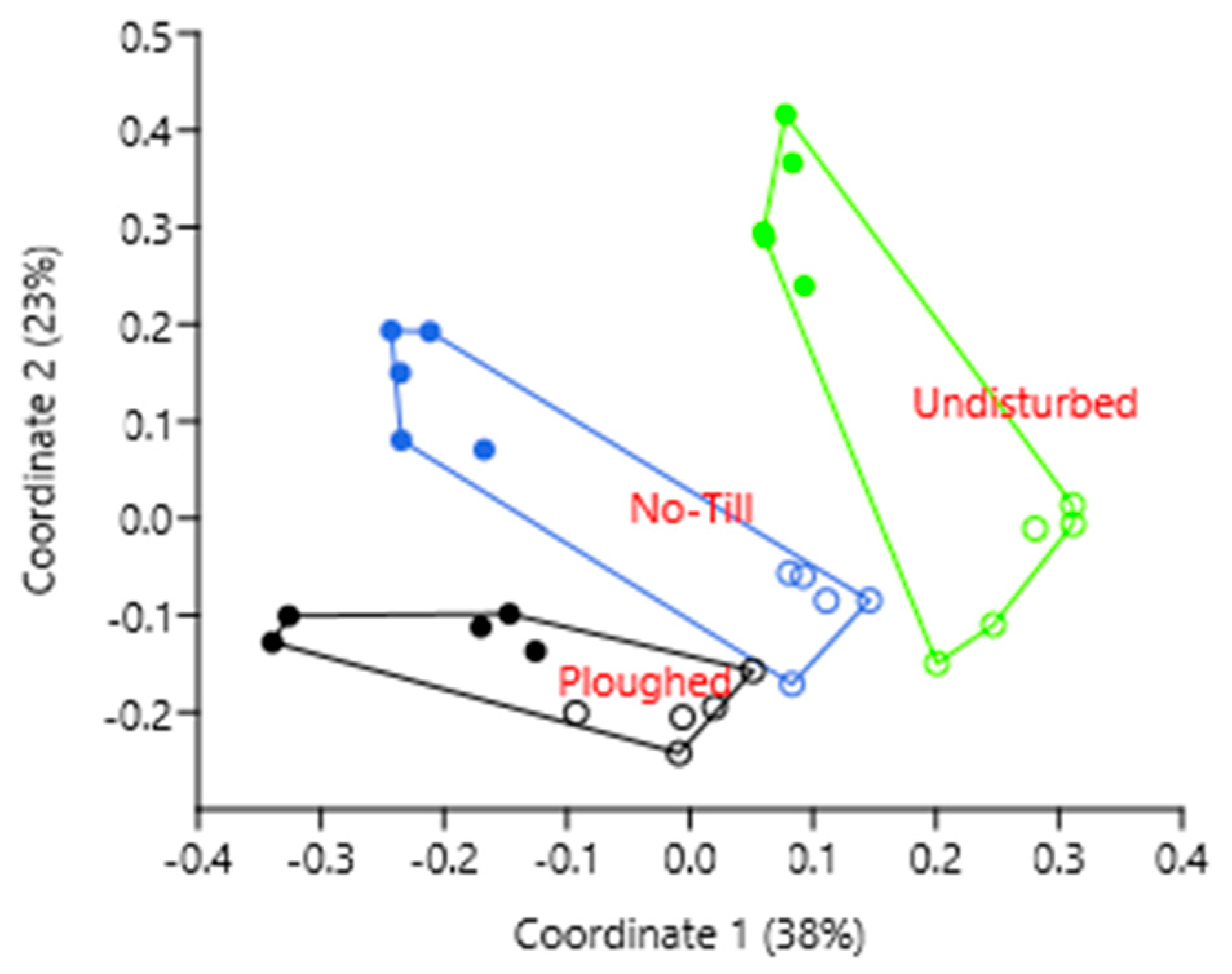 Microorganisms 11 02431 g003