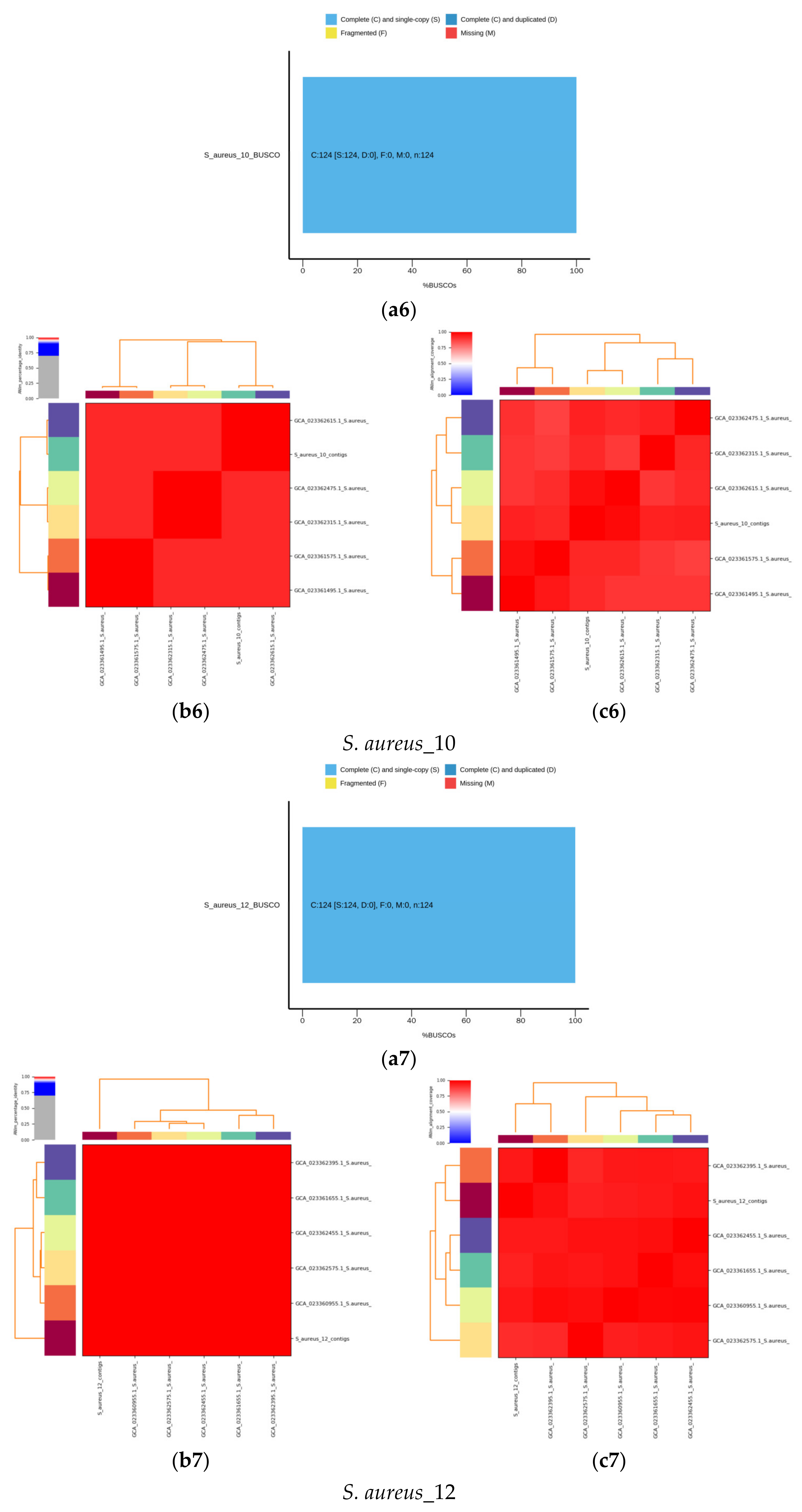 Microorganisms 11 02432 g003d