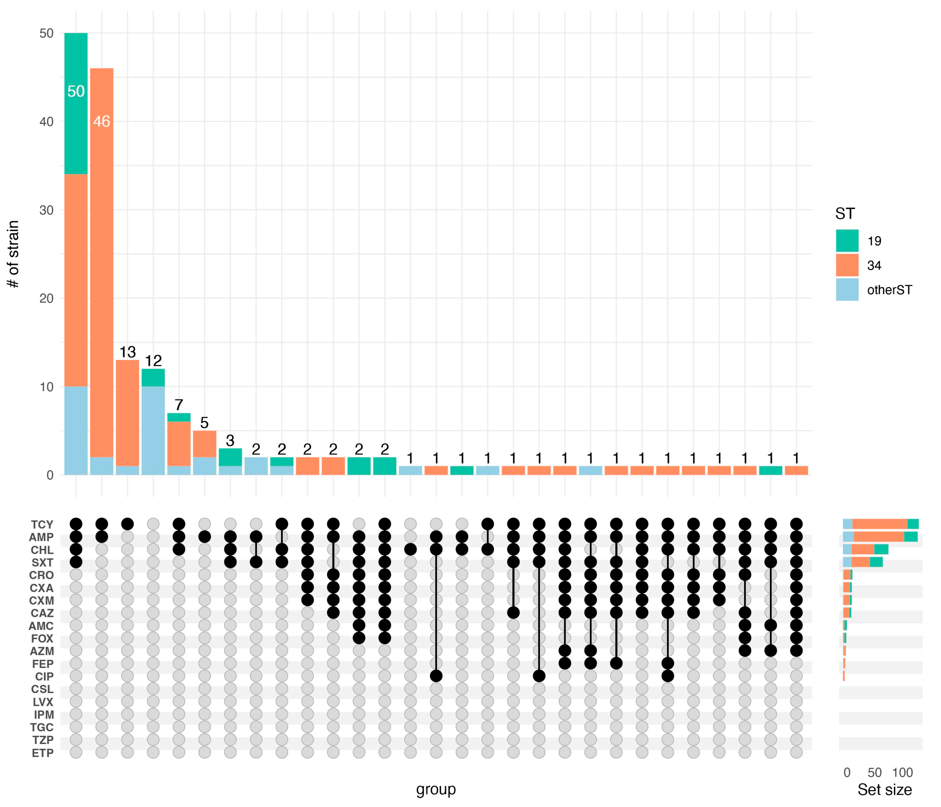 Microorganisms 11 02433 g002