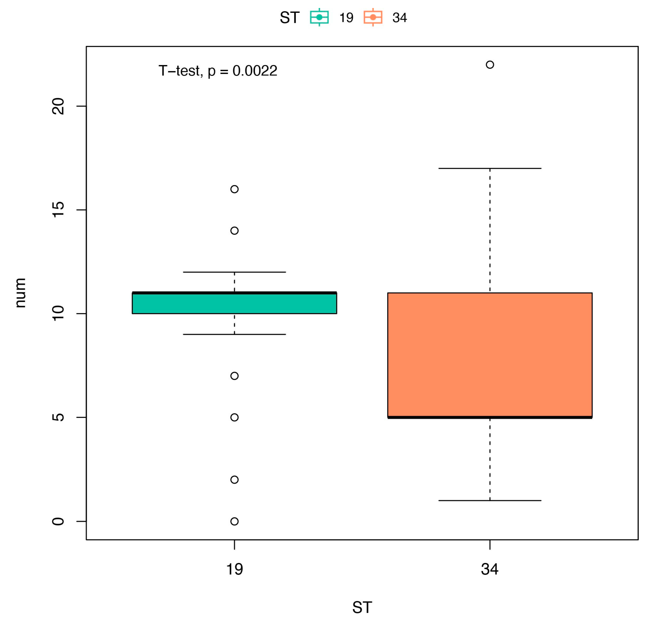 Microorganisms 11 02433 g003