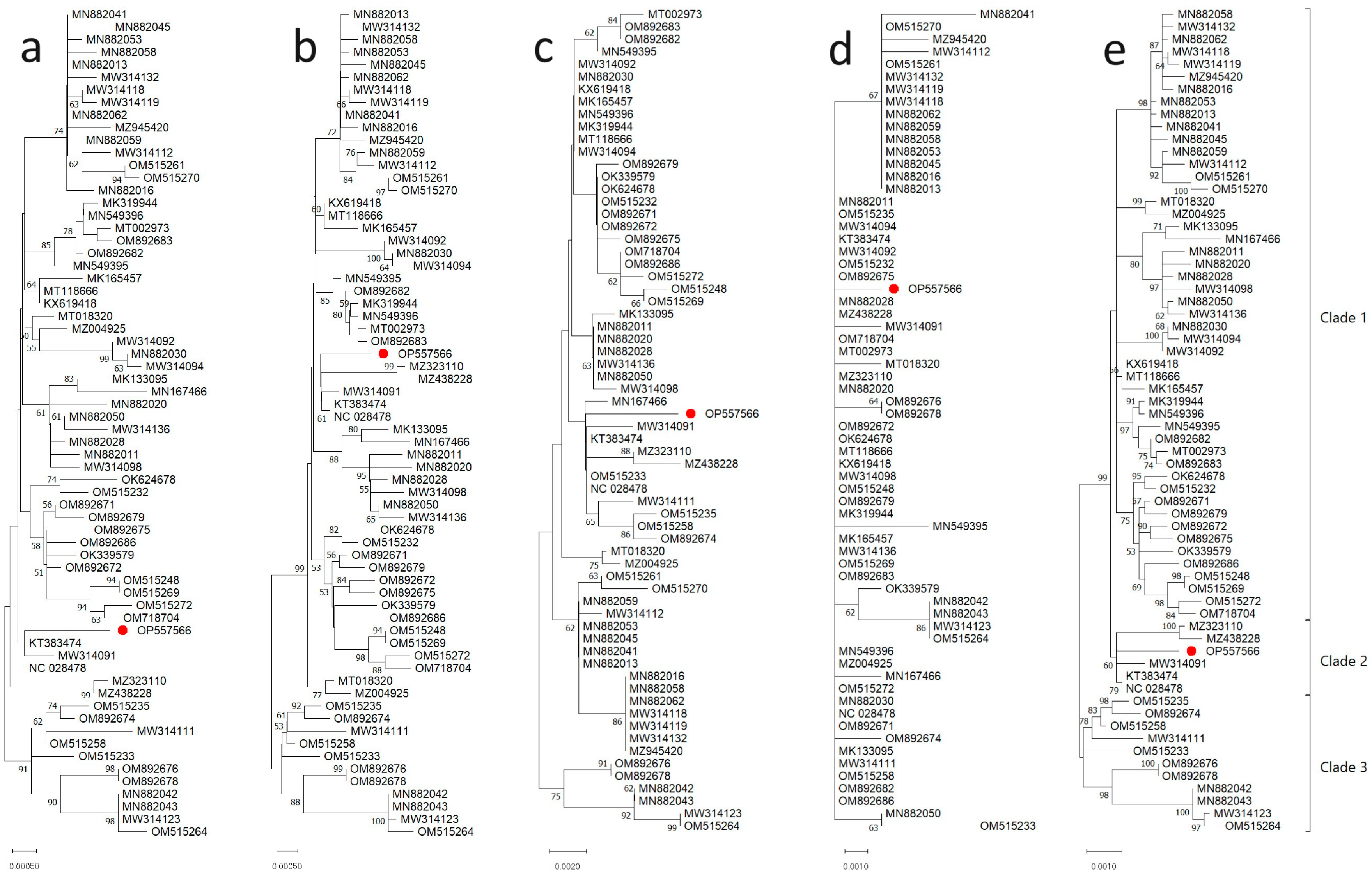 Microorganisms 11 02434 g003