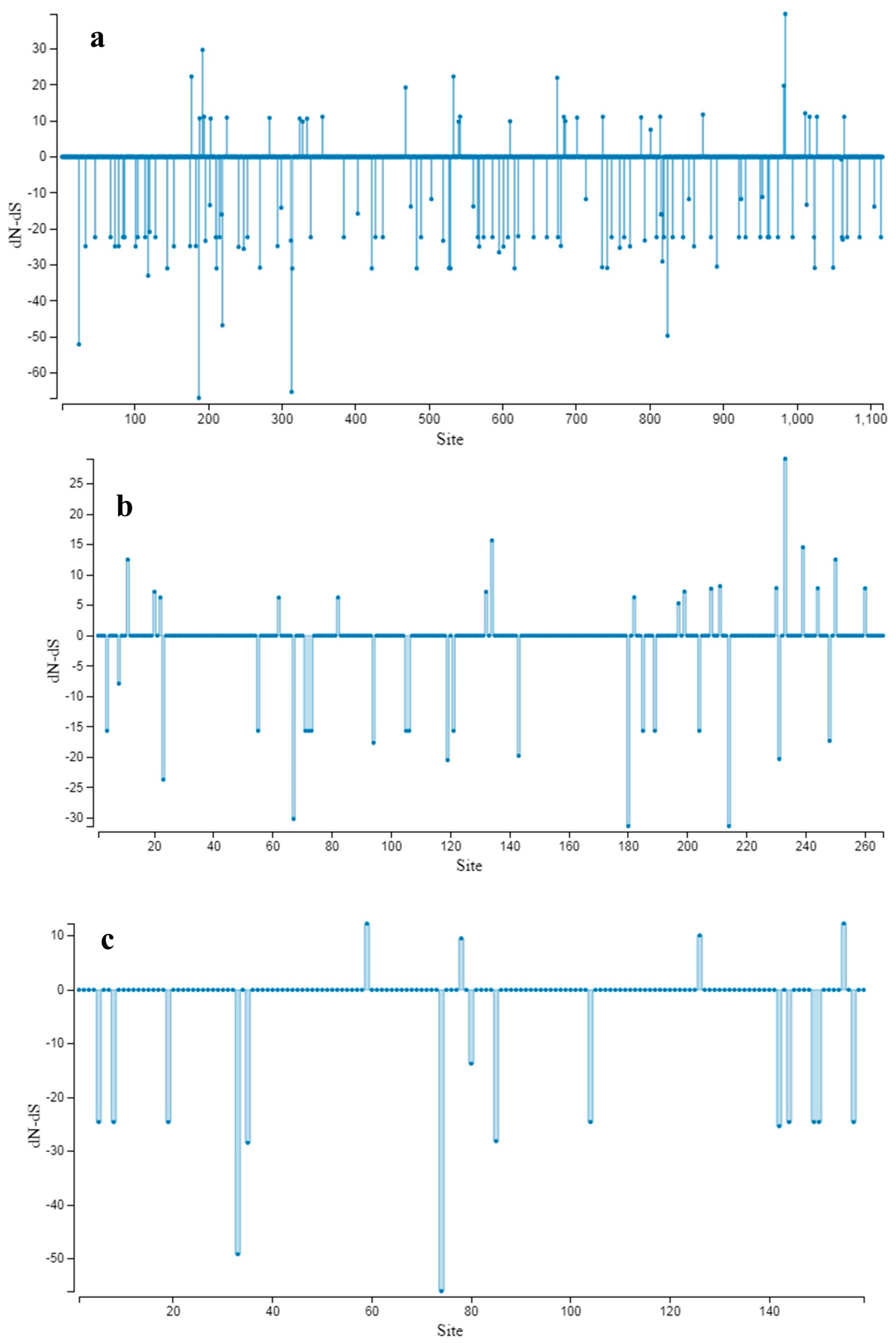 Microorganisms 11 02434 g006