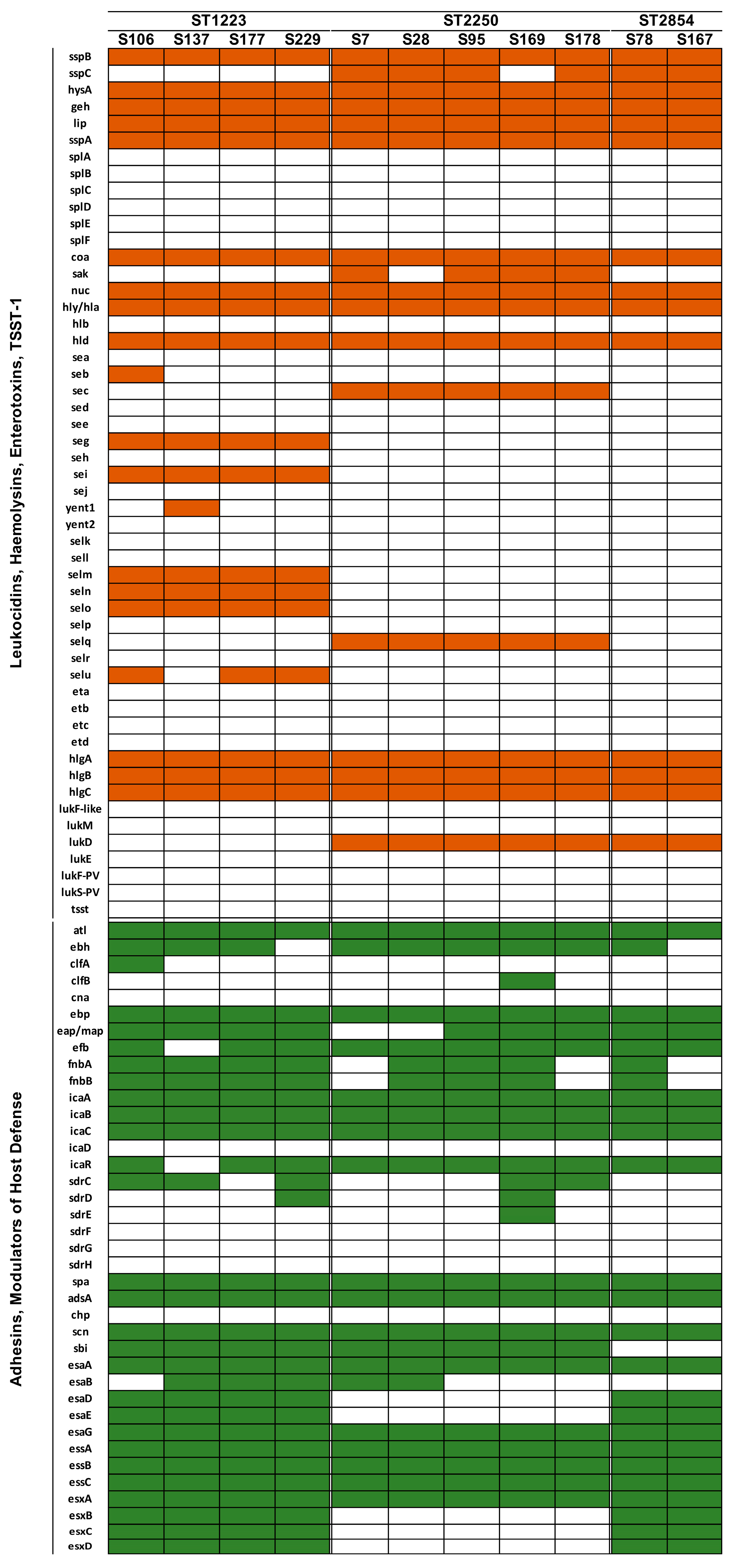Microorganisms 11 02435 g002