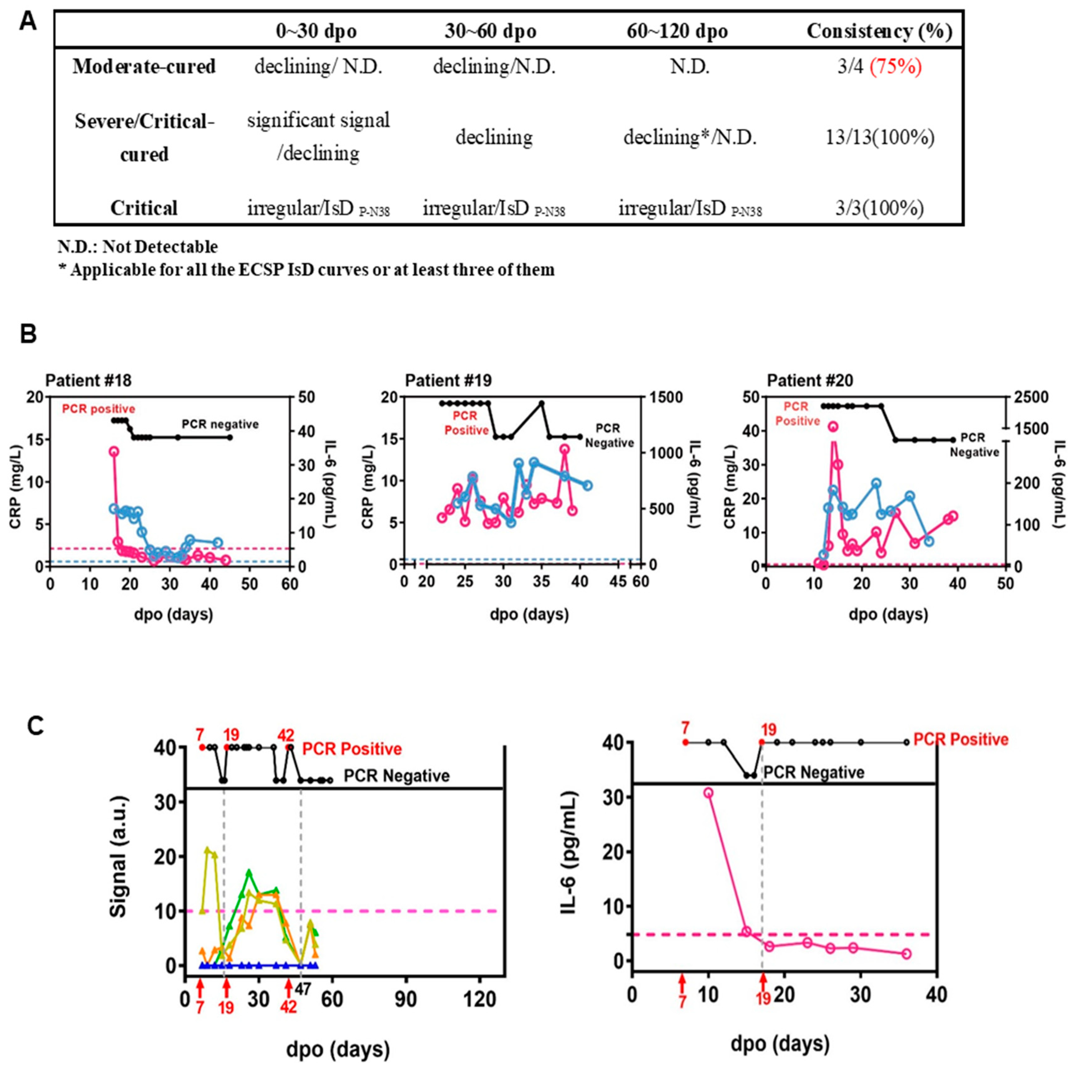 Microorganisms 11 02436 g002
