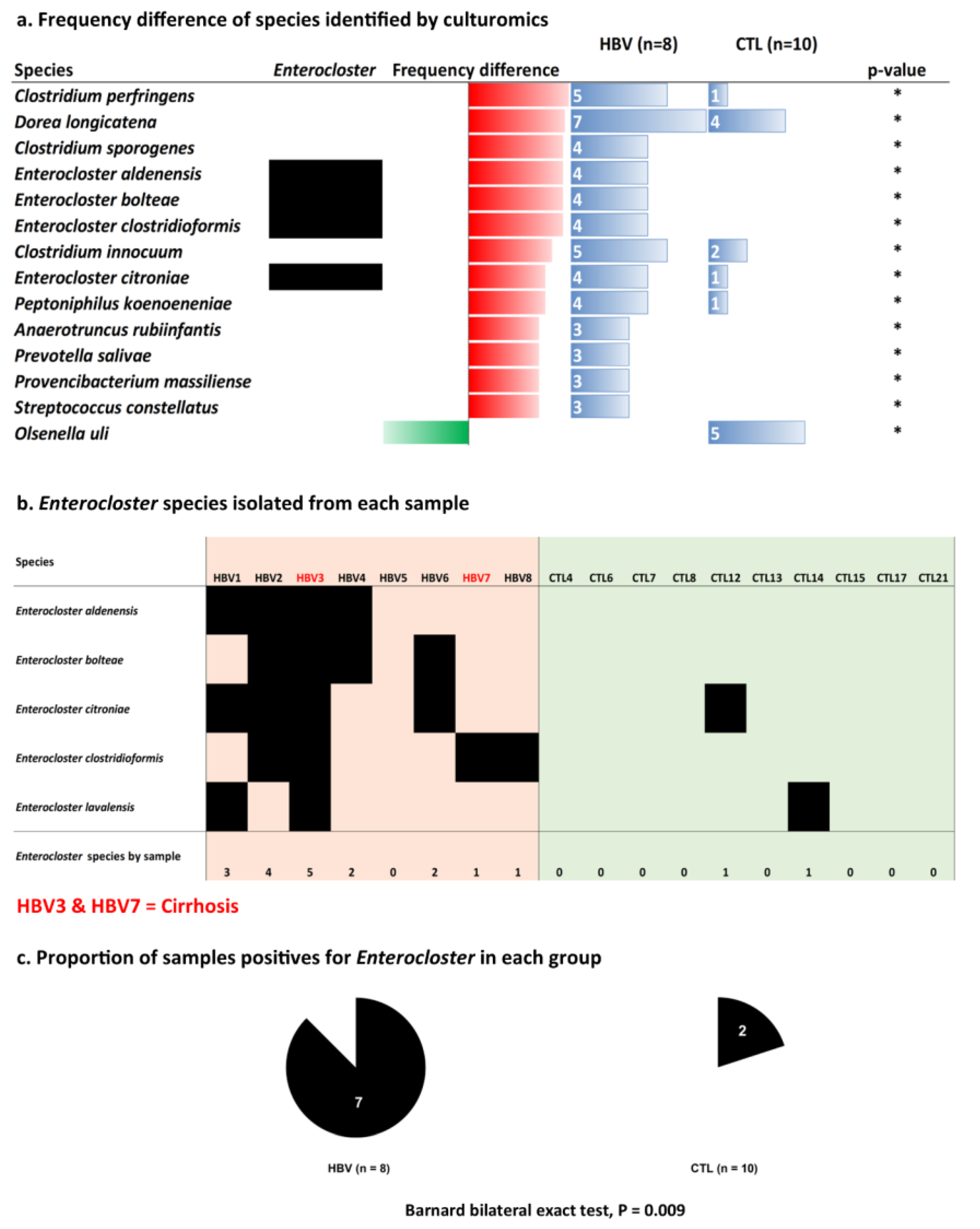 Microorganisms 11 02437 g002