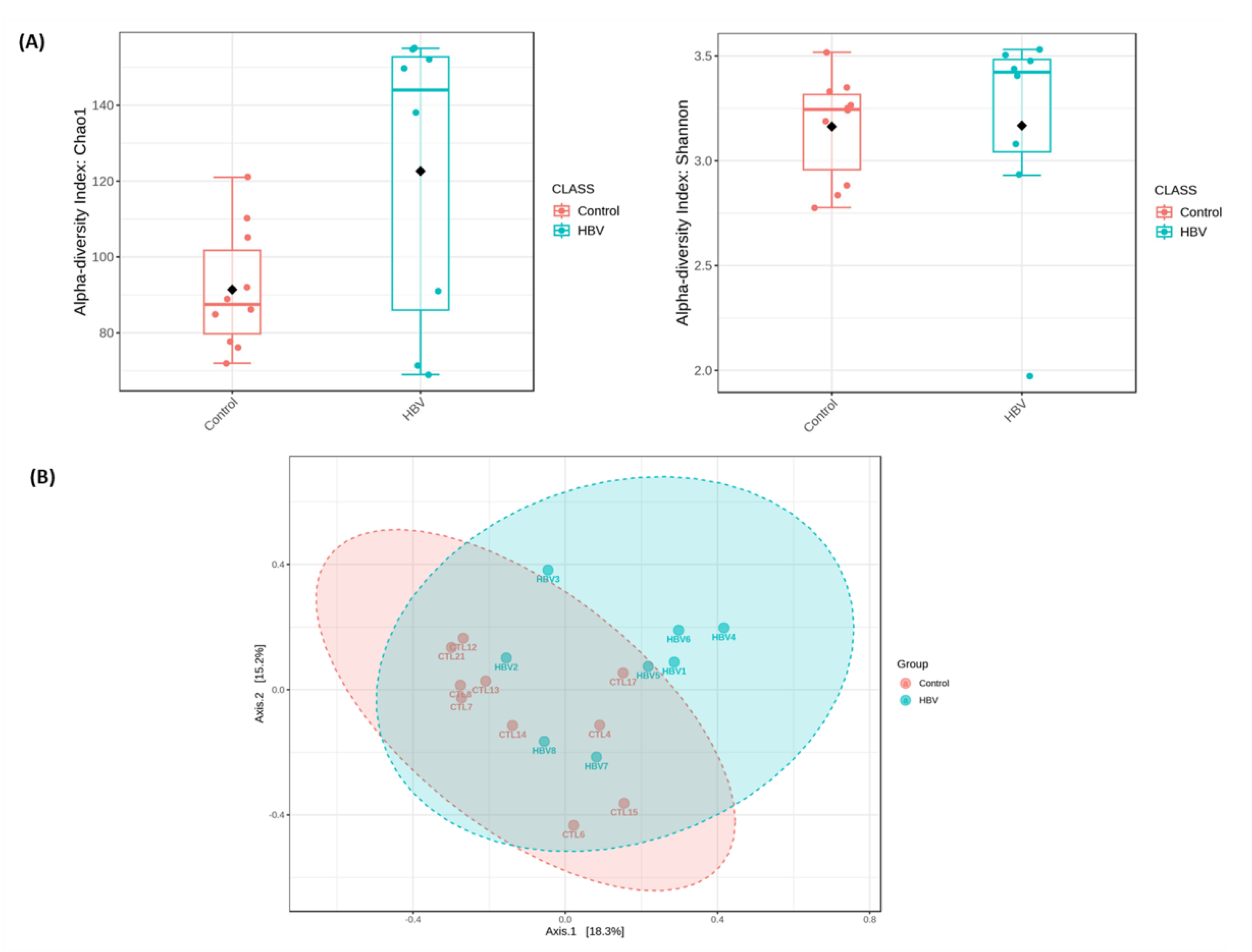 Microorganisms 11 02437 g003