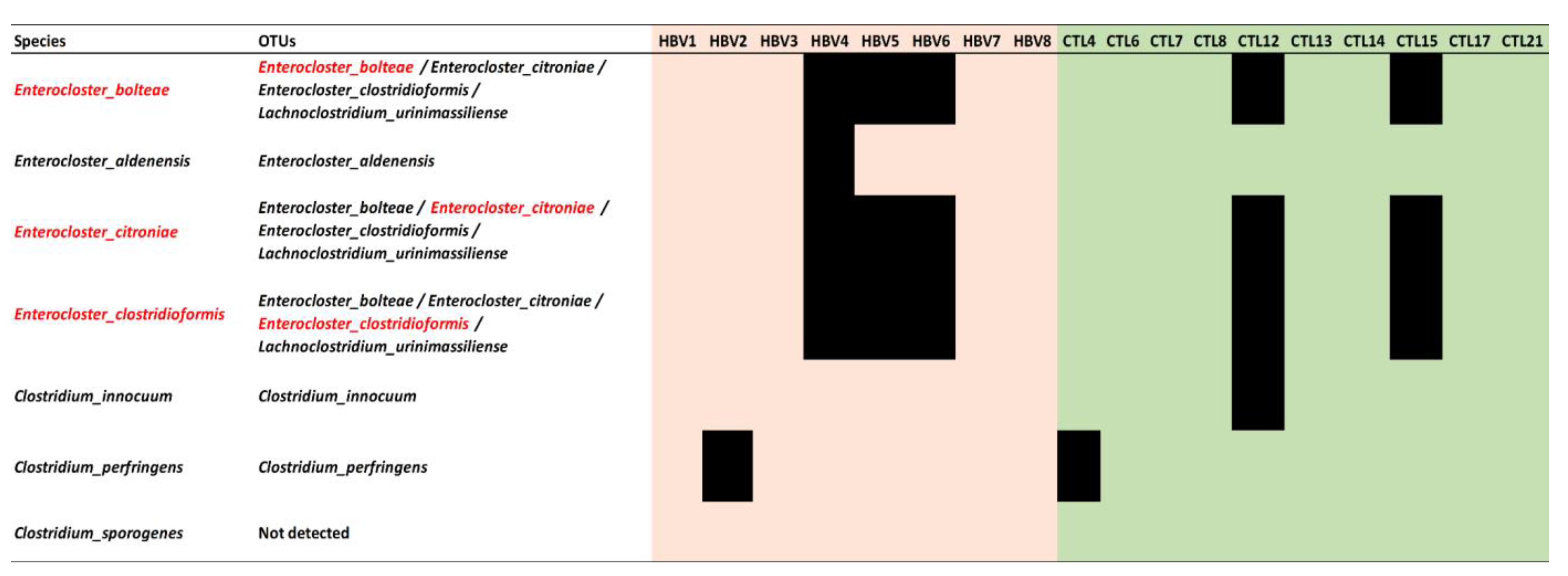 Microorganisms 11 02437 g005