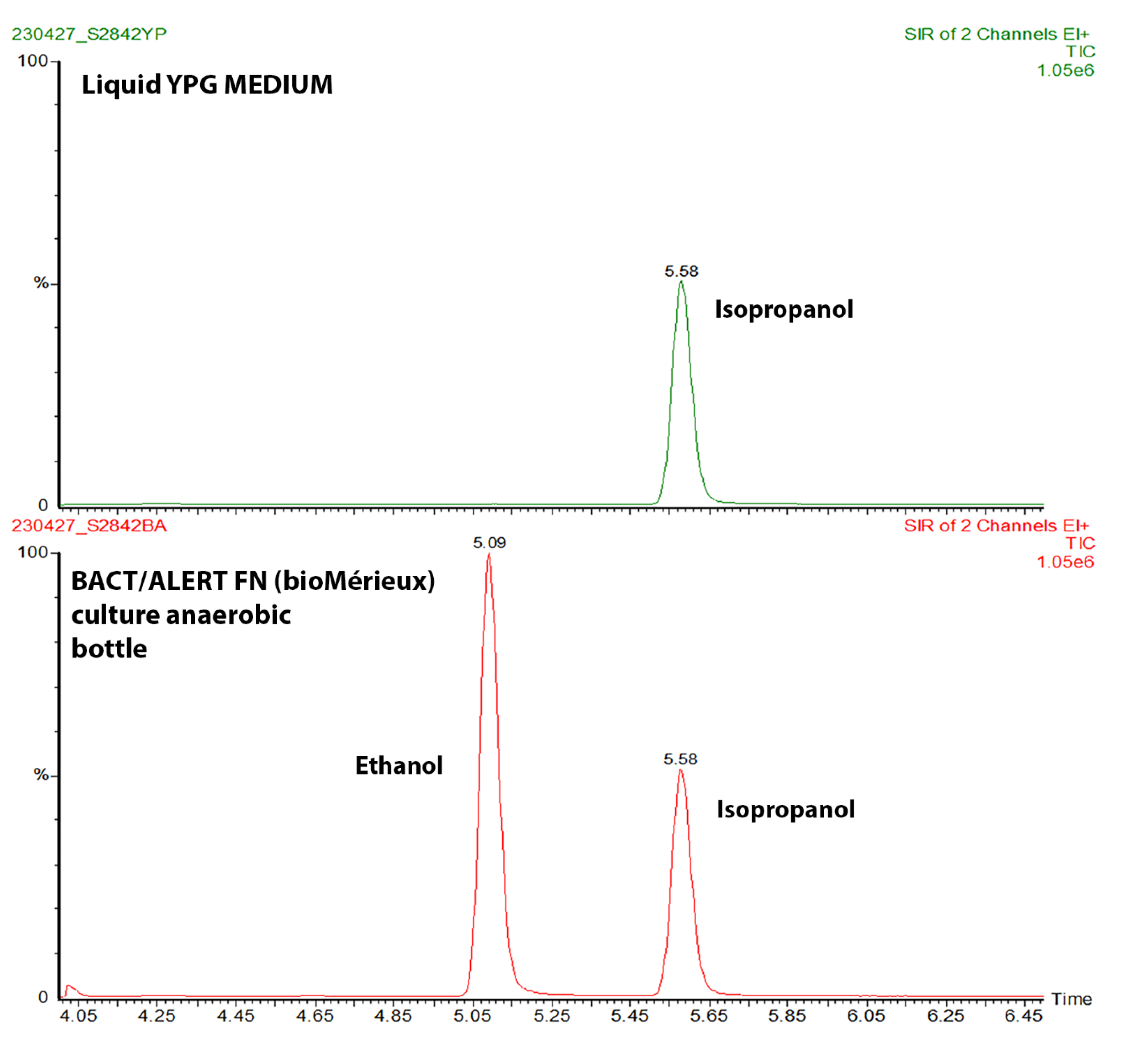 Microorganisms 11 02437 g006